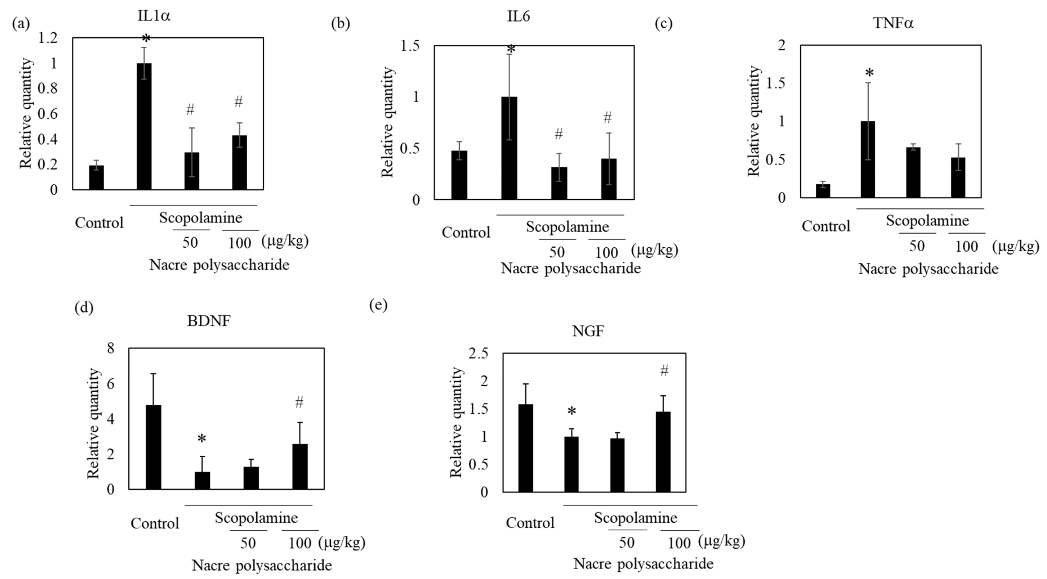Antioxidants 10 00505 g008