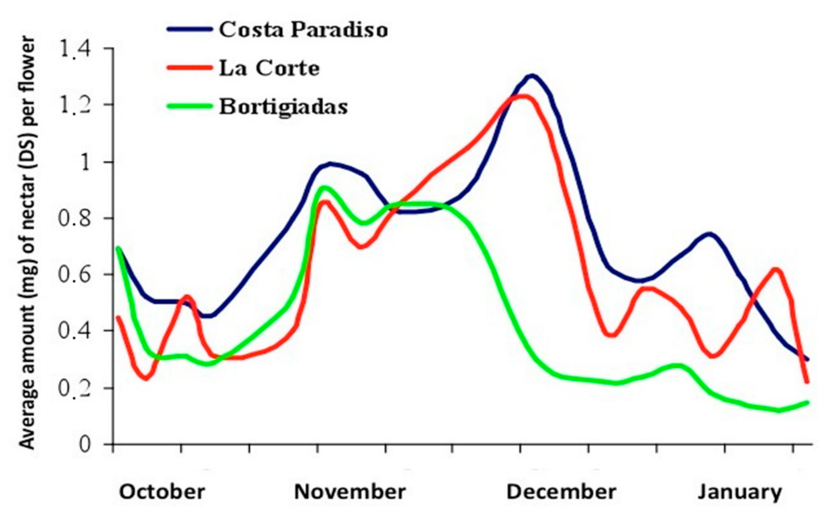 Antioxidants 10 00506 g002
