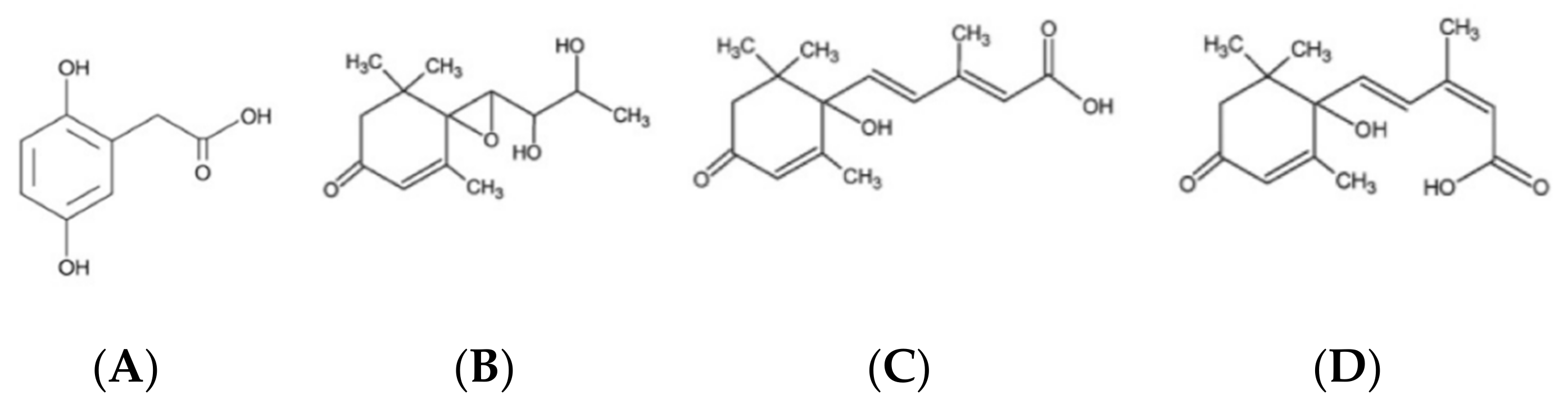 Antioxidants 10 00506 g005