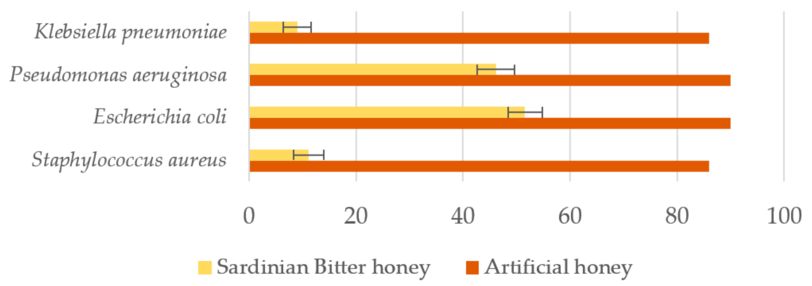 Antioxidants 10 00506 g007