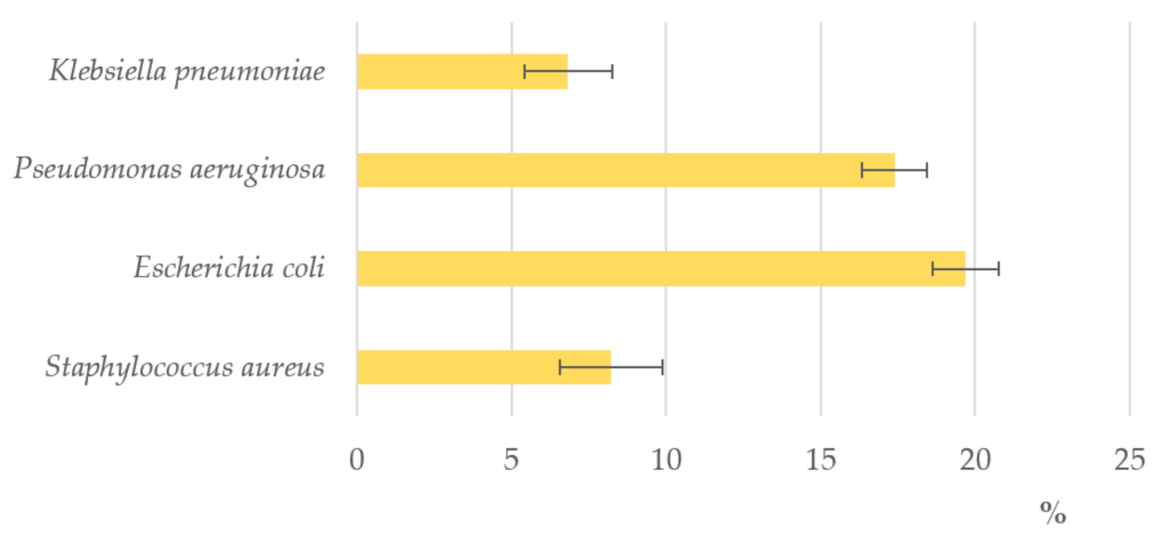 Antioxidants 10 00506 g008