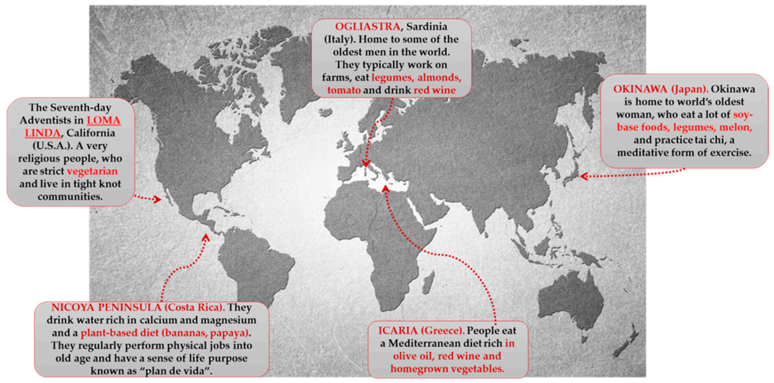 Antioxidants 10 00507 g003