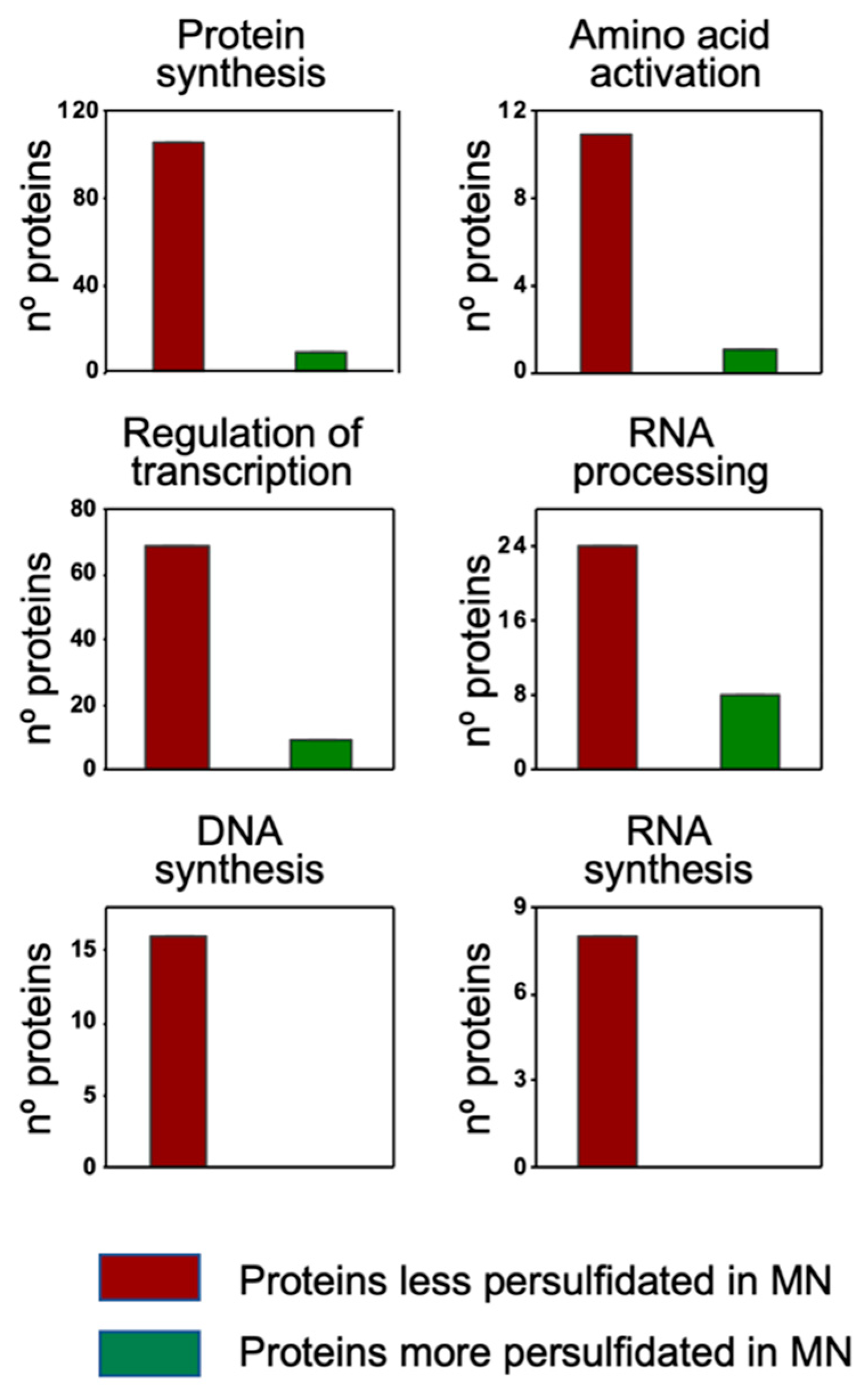 Antioxidants 10 00508 g006