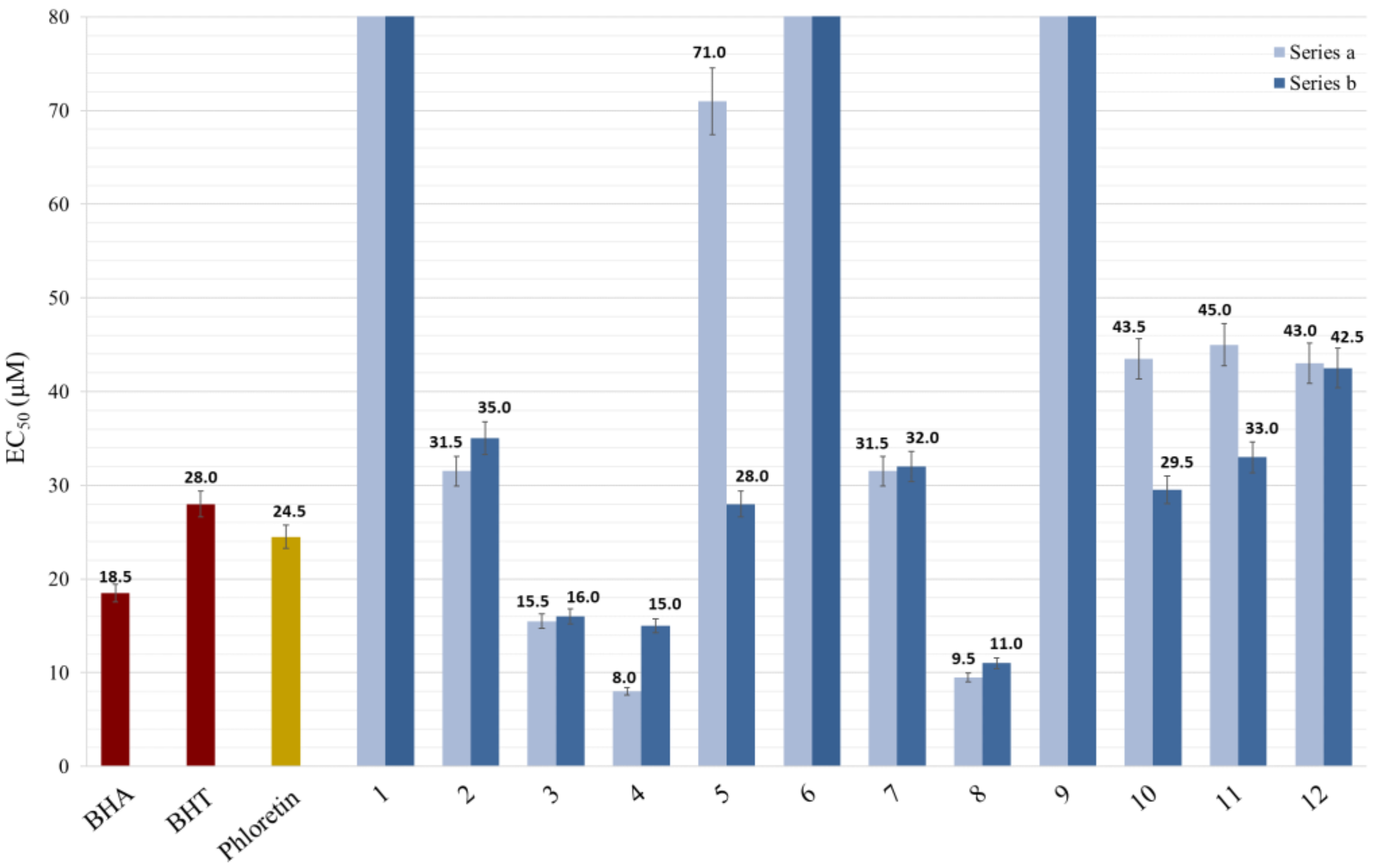 Antioxidants 10 00512 g002
