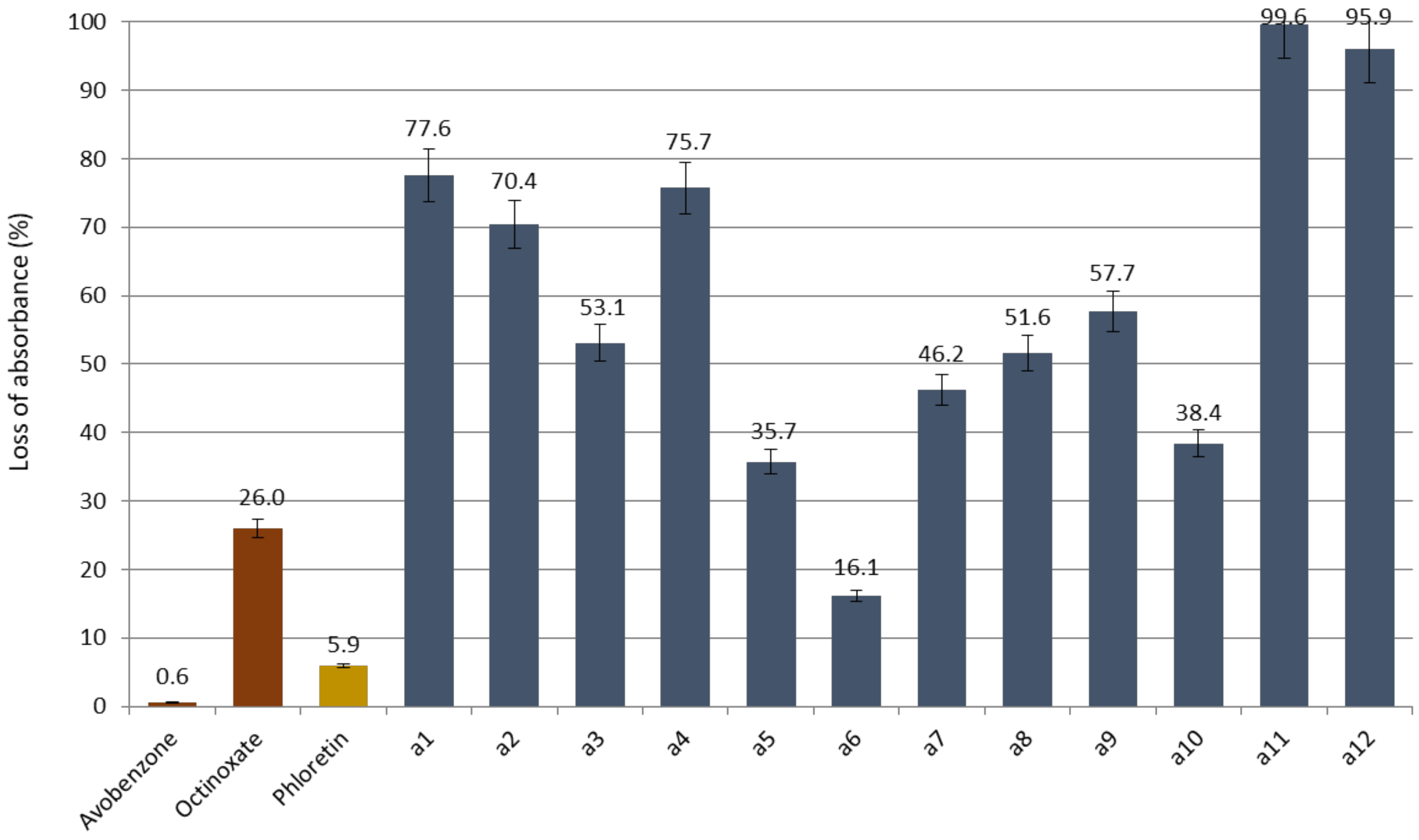 Antioxidants 10 00512 g004