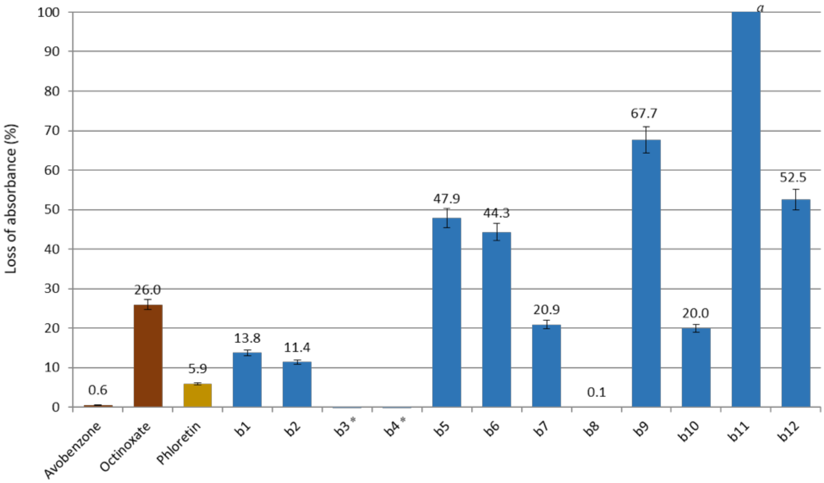 Antioxidants 10 00512 g005