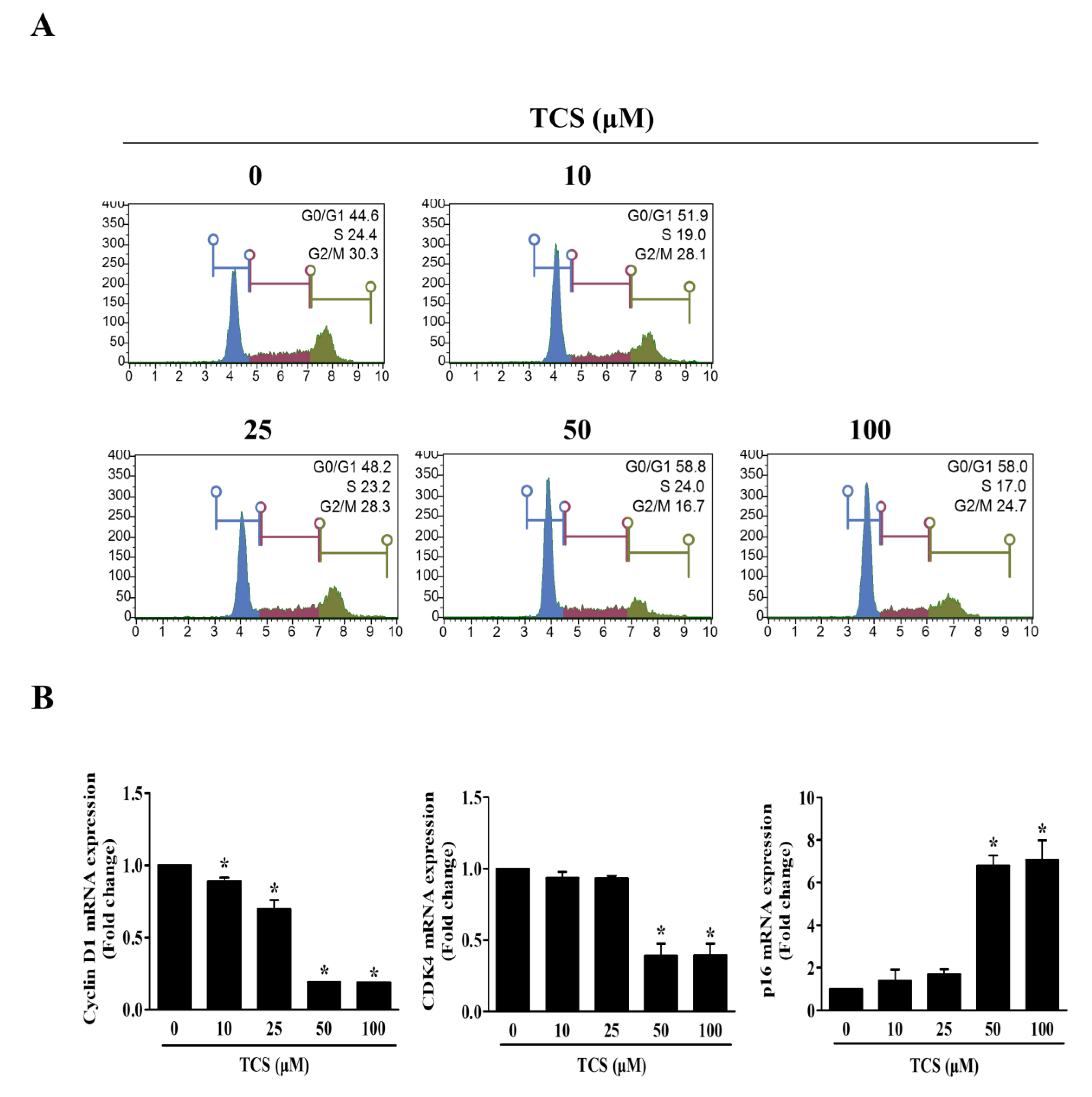 Antioxidants 10 00513 g005