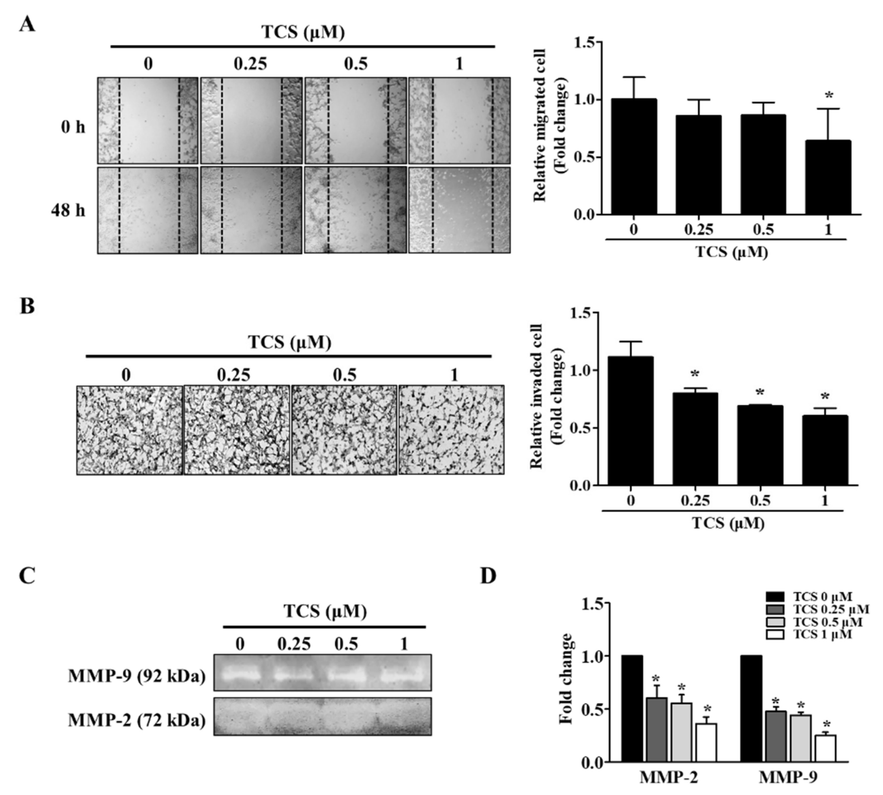 Antioxidants 10 00513 g007