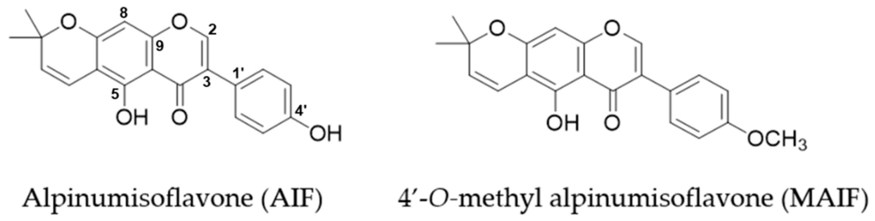 Antioxidants 10 00514 g001