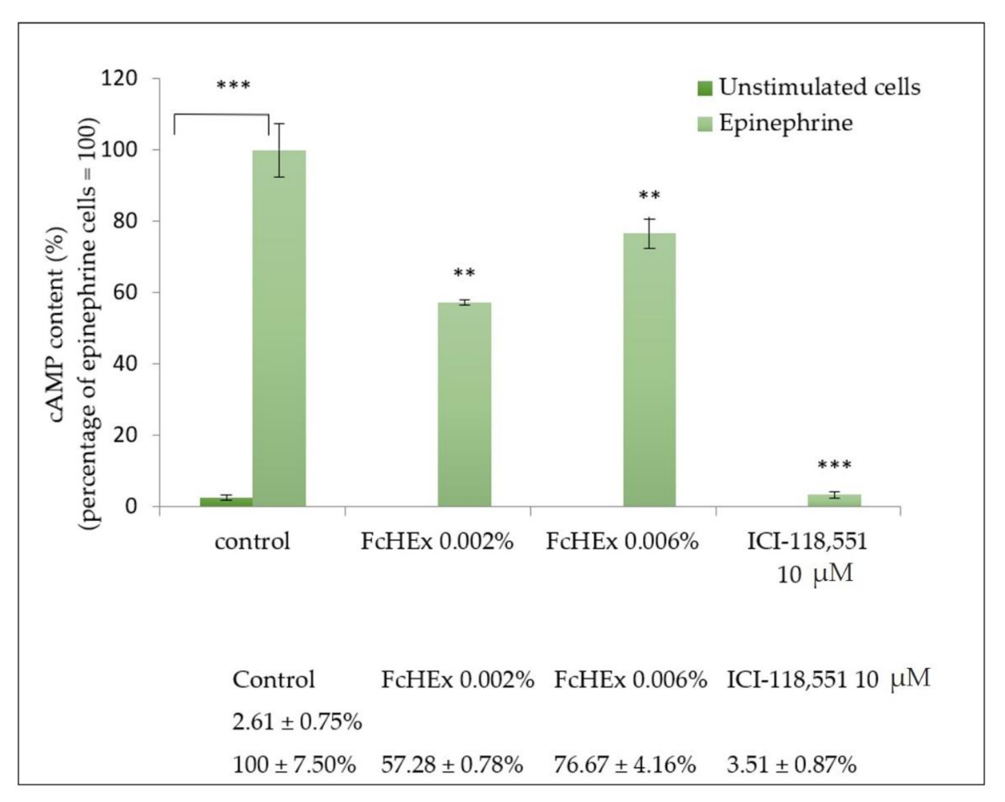 Antioxidants 10 00515 g001