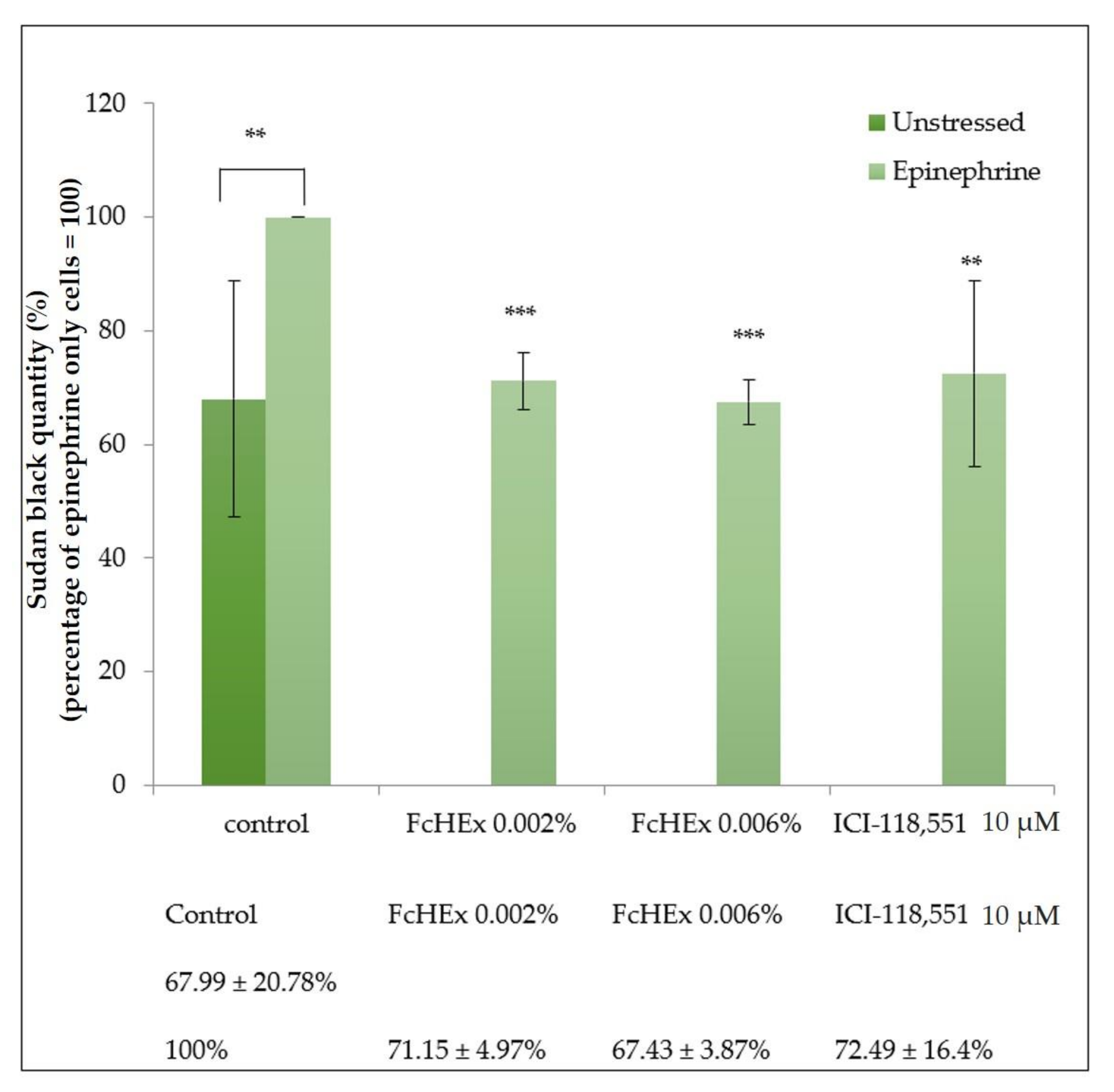 Antioxidants 10 00515 g006