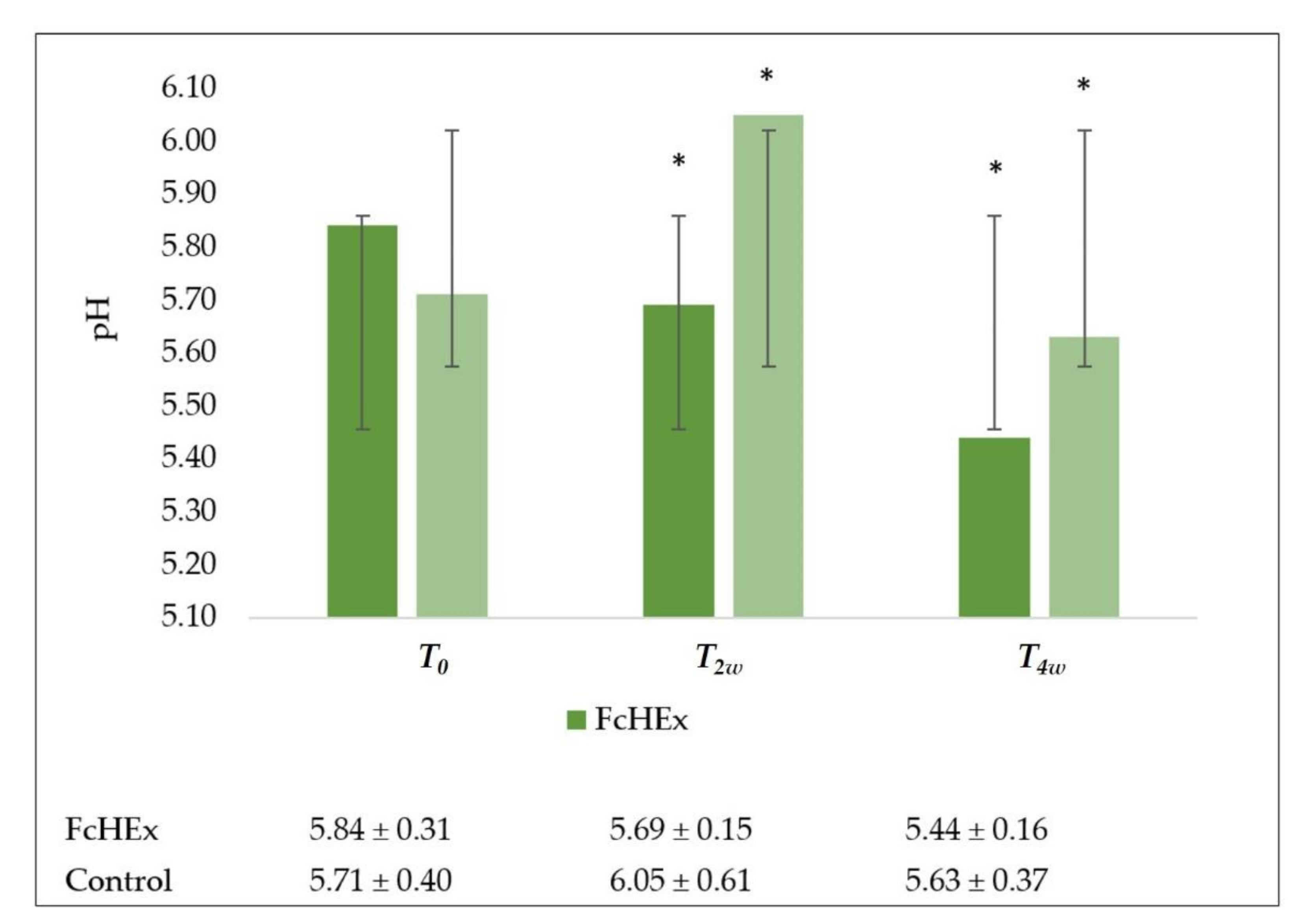 Antioxidants 10 00515 g013