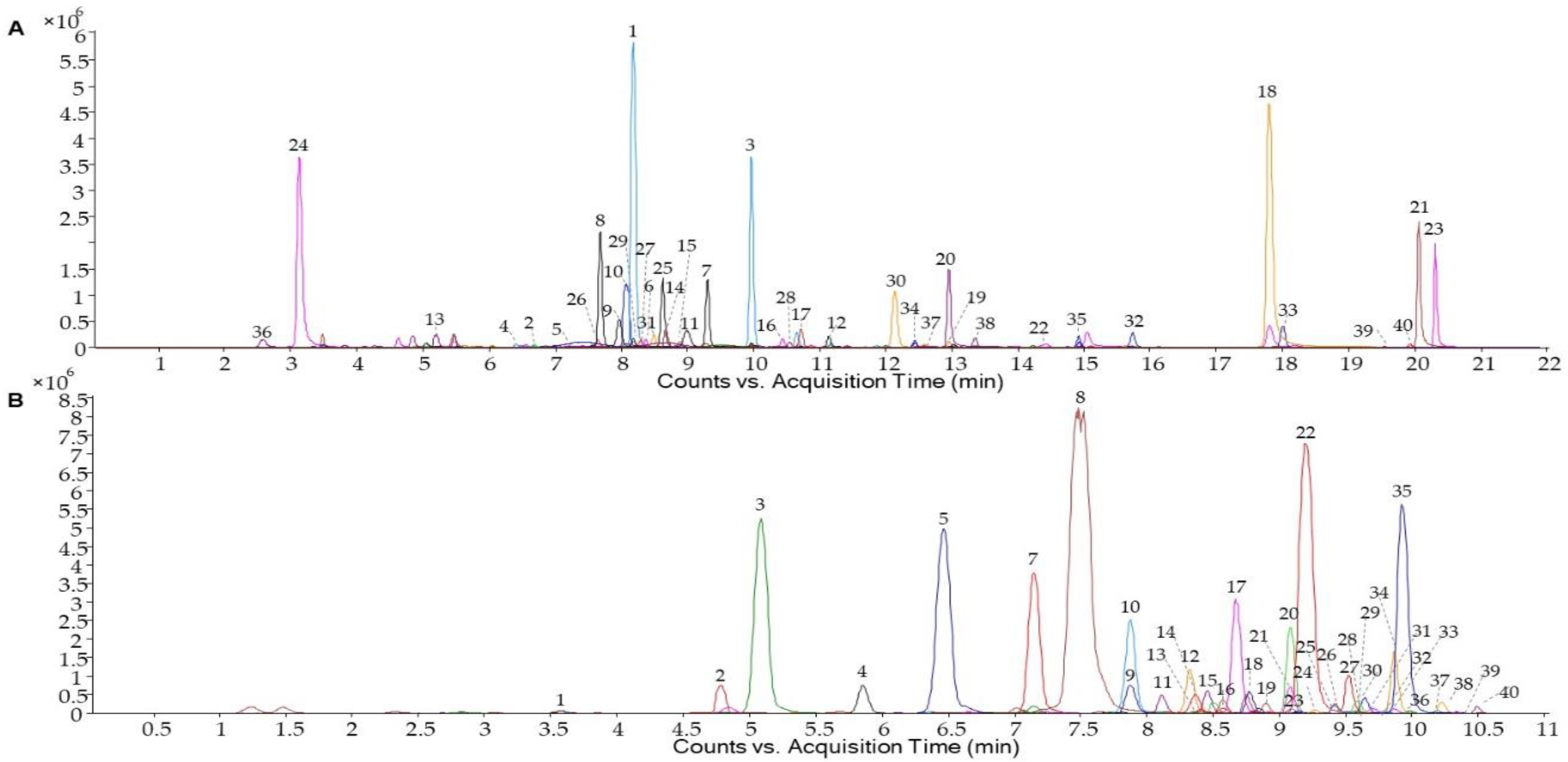 Antioxidants 10 00517 g001 Antioxidants 10 00517 g001