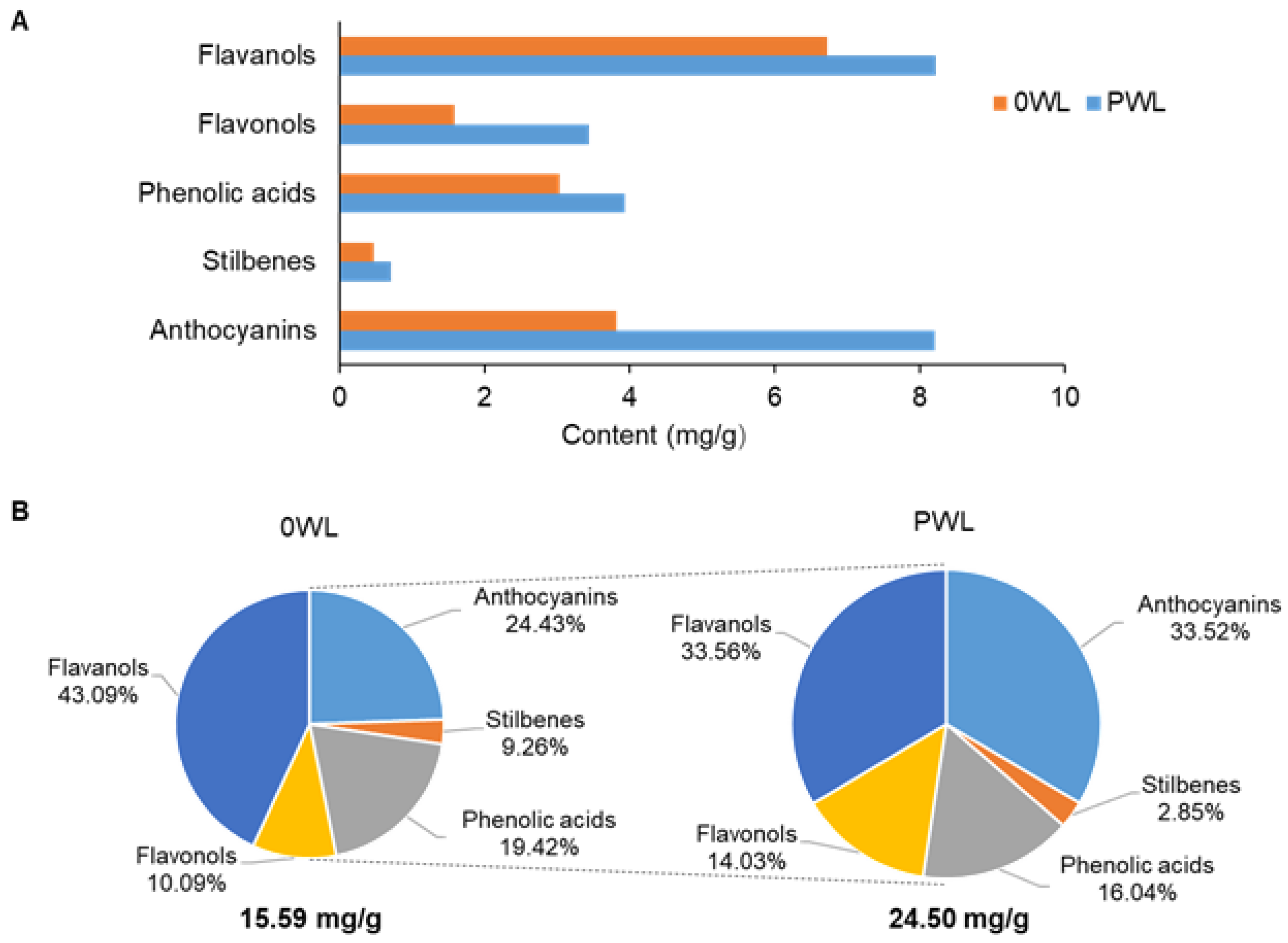 Antioxidants 10 00517 g002 Antioxidants 10 00517 g002