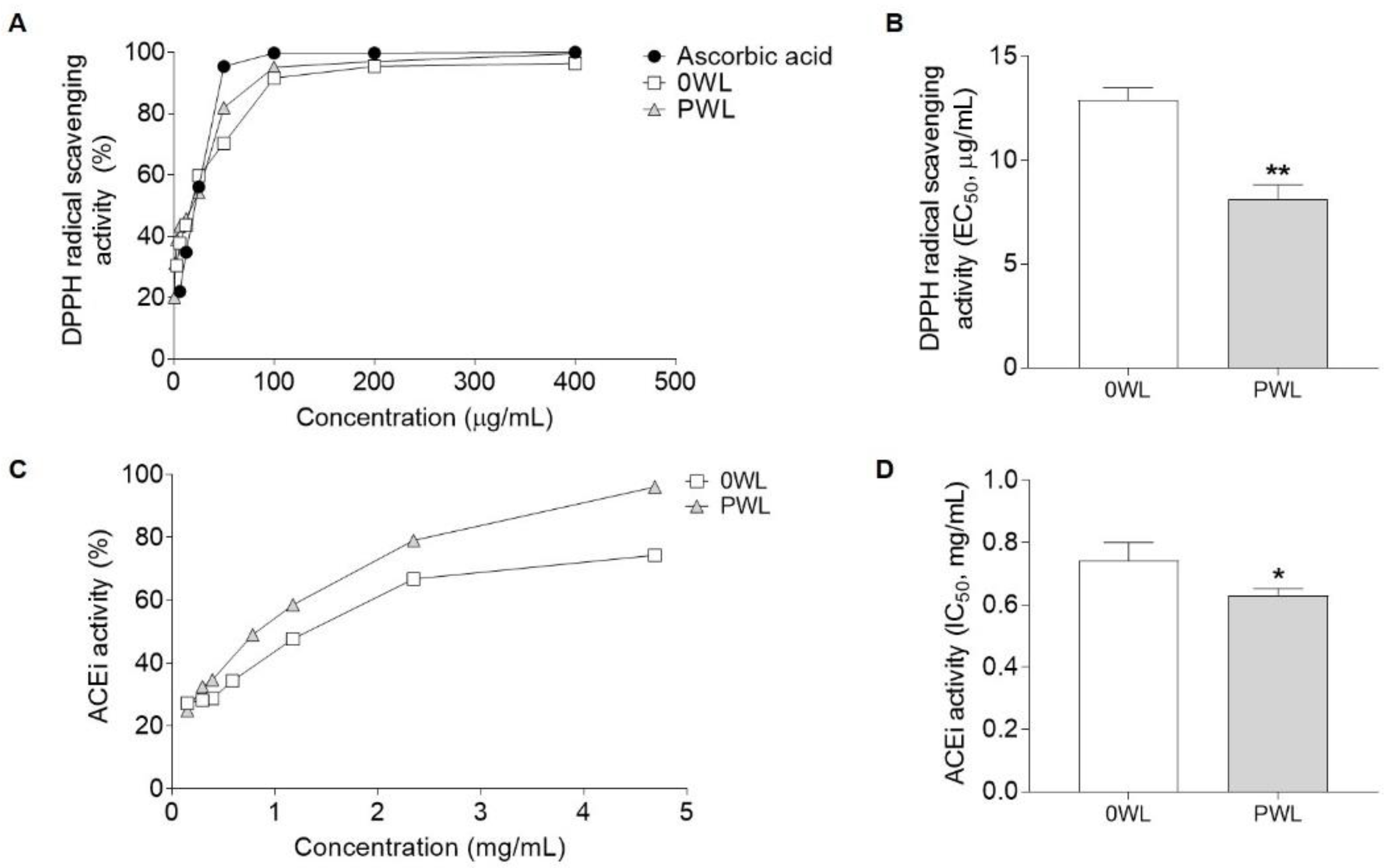 Antioxidants 10 00517 g003 Antioxidants 10 00517 g003