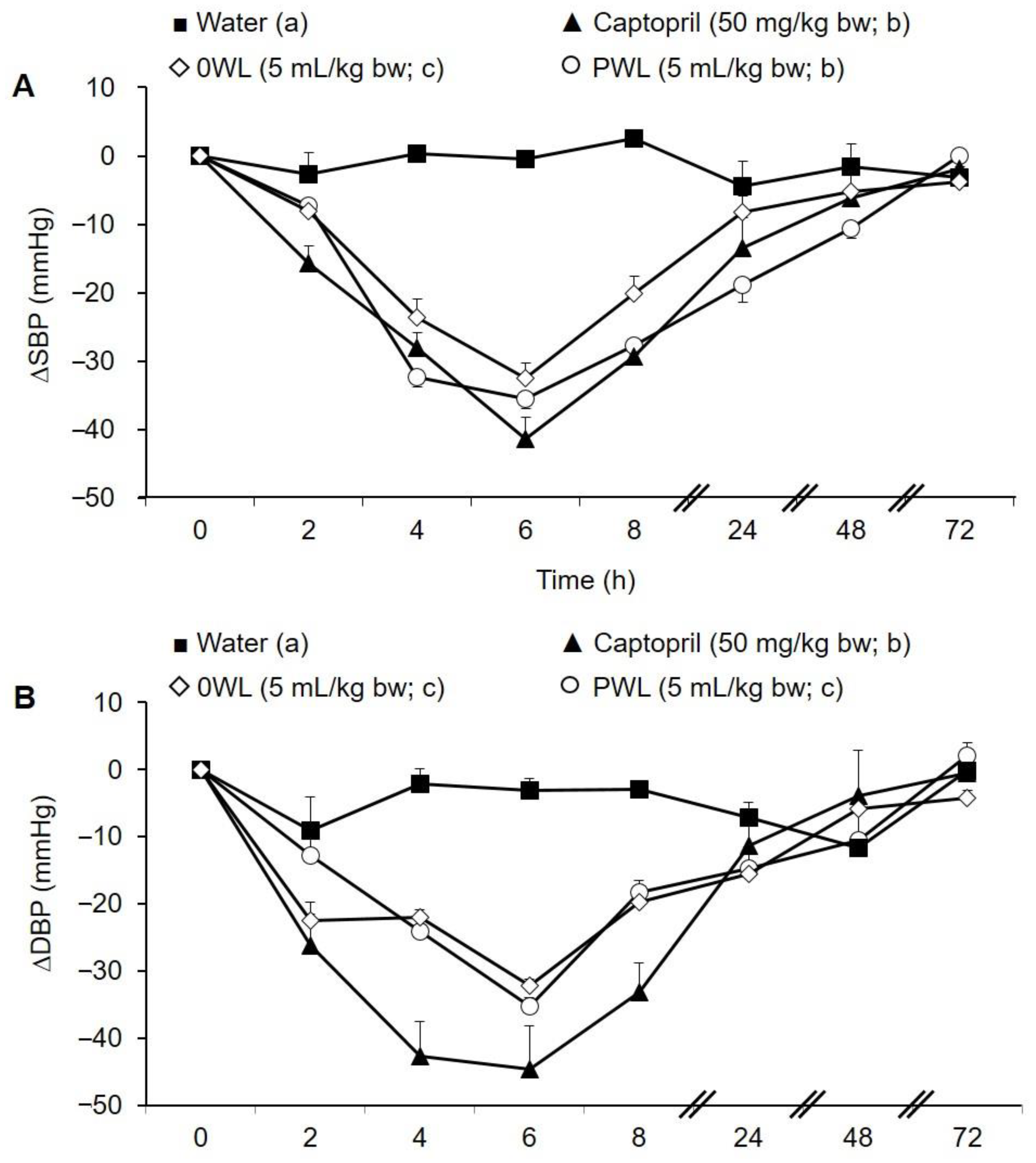Antioxidants 10 00517 g004 Antioxidants 10 00517 g004