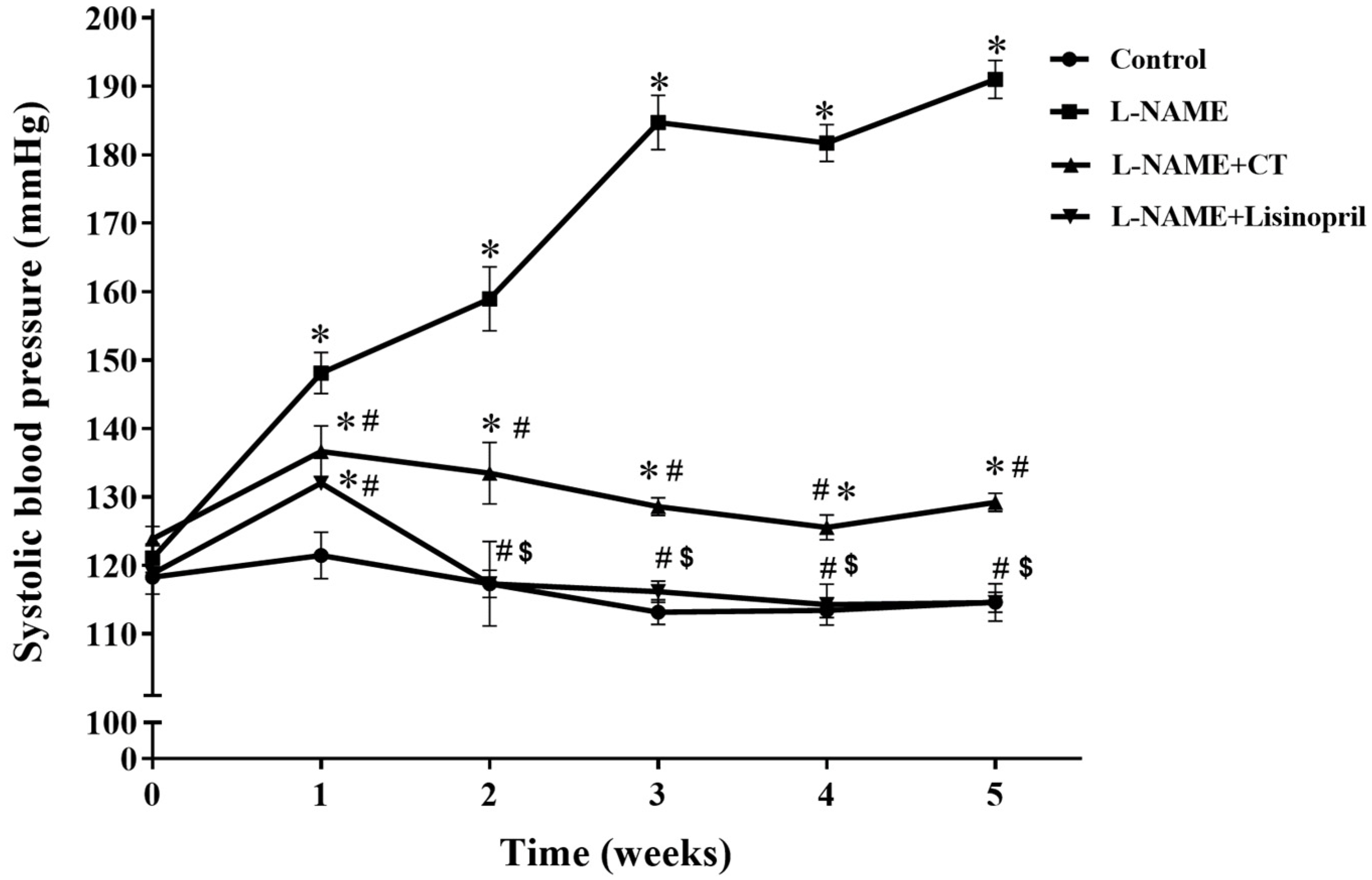 Antioxidants 10 00523 g001 Antioxidants 10 00523 g001