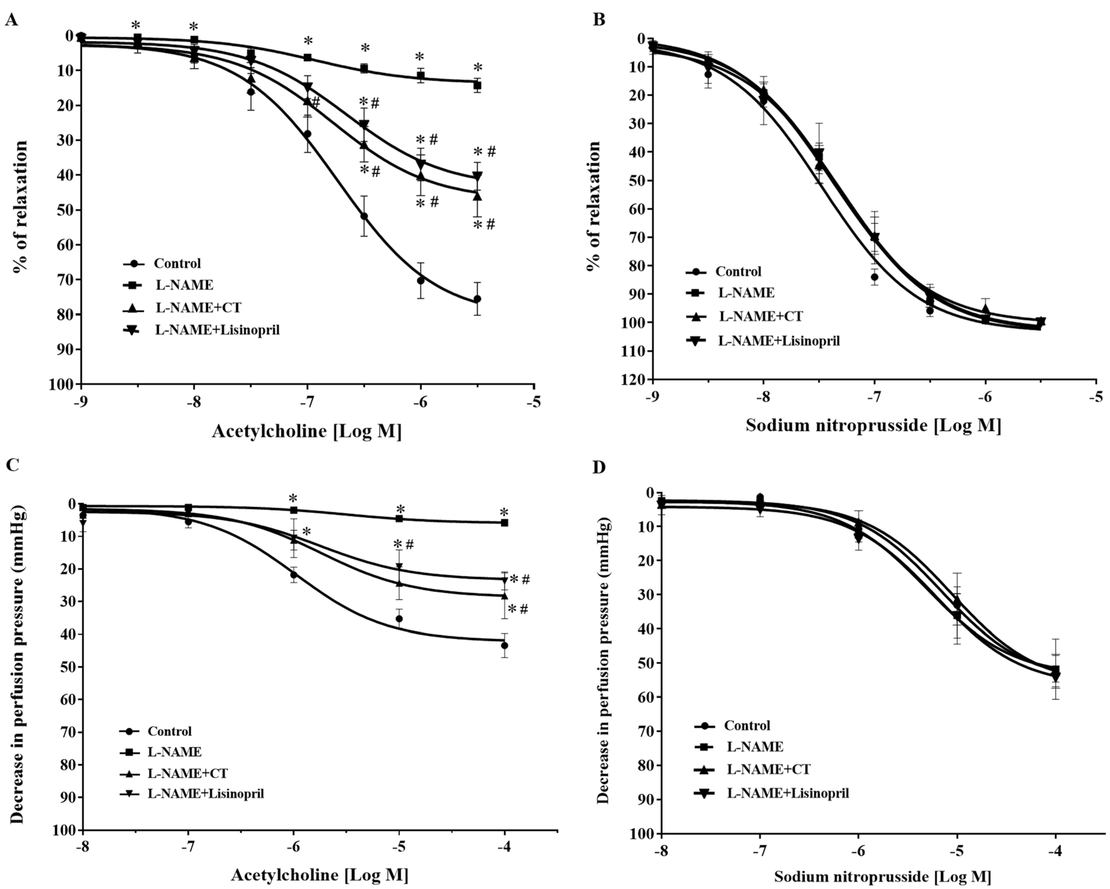 Antioxidants 10 00523 g002 Antioxidants 10 00523 g002