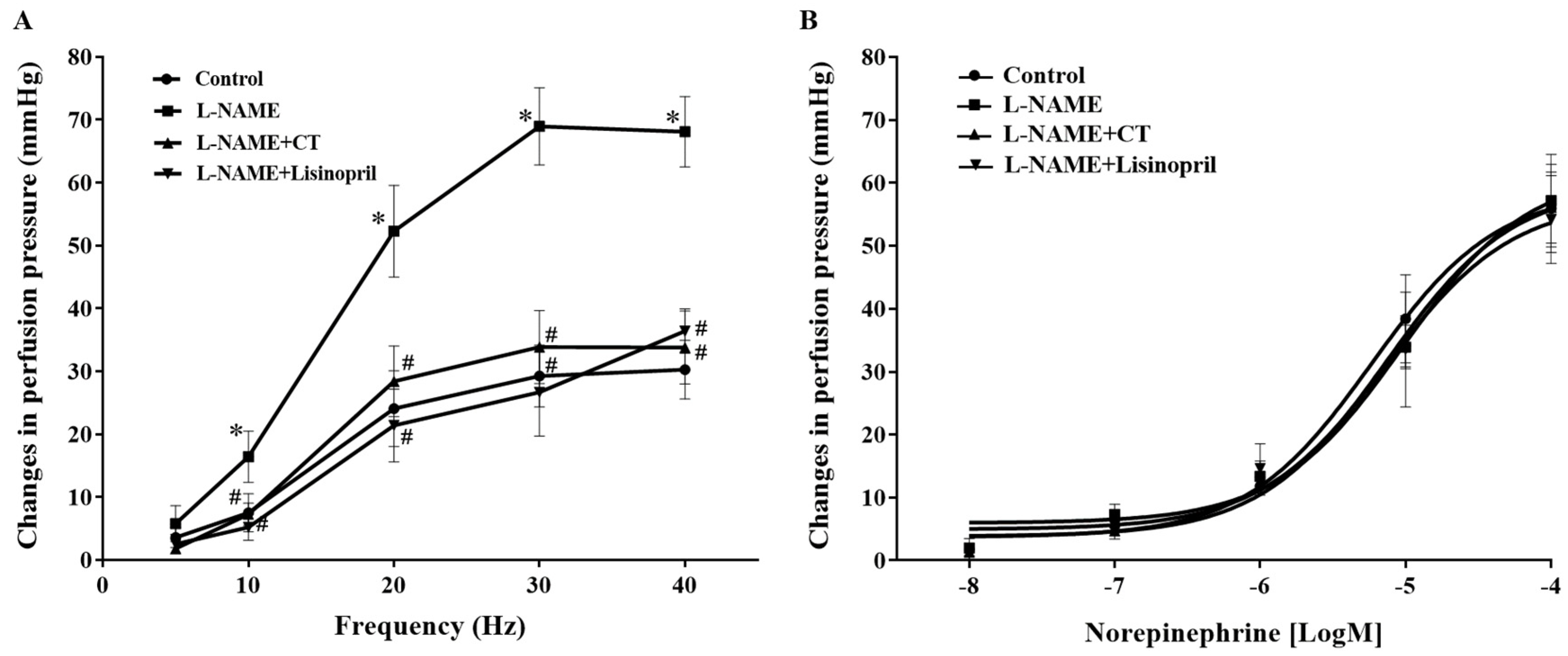 Antioxidants 10 00523 g003 Antioxidants 10 00523 g003