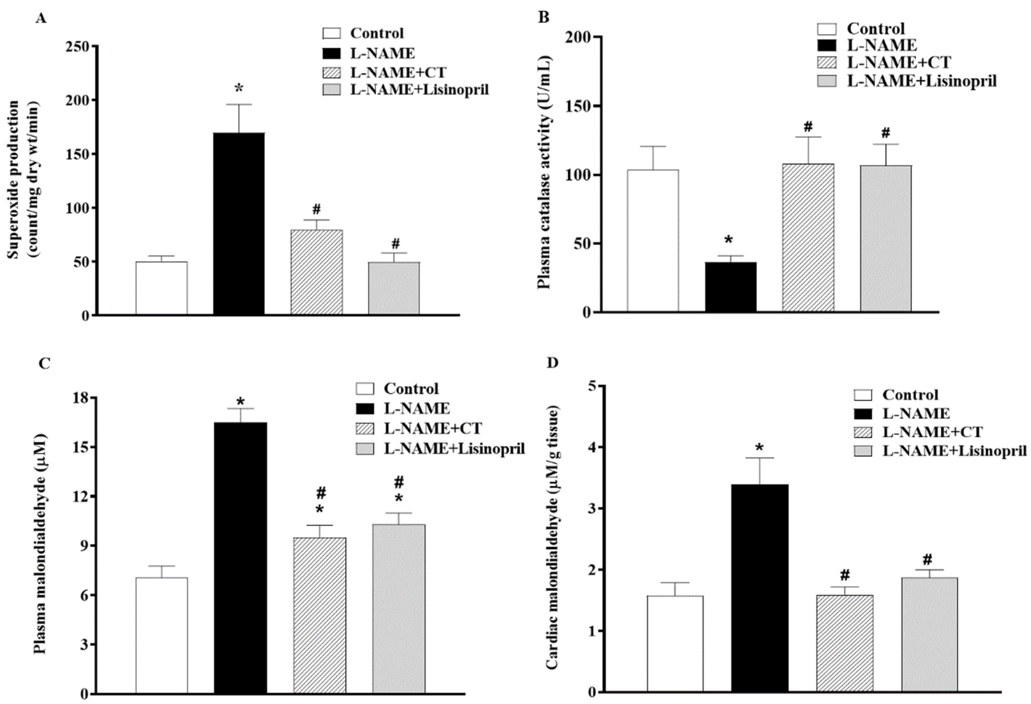 Antioxidants 10 00523 g006 Antioxidants 10 00523 g006