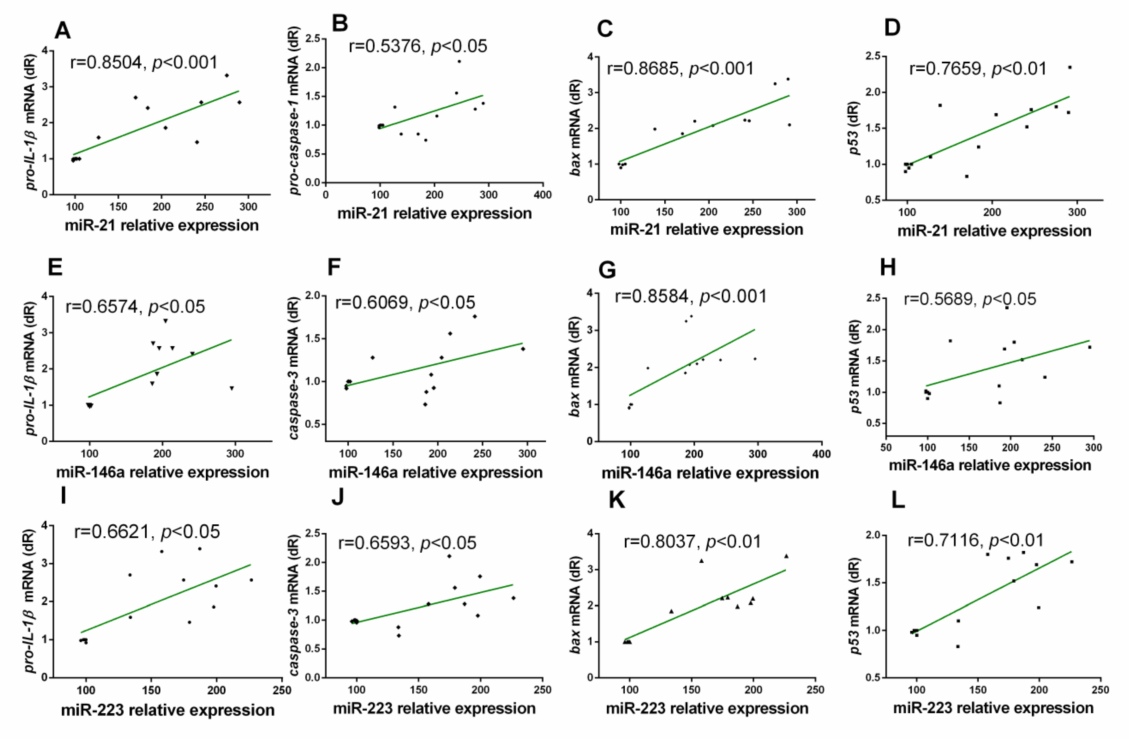 Antioxidants 10 00524 g003