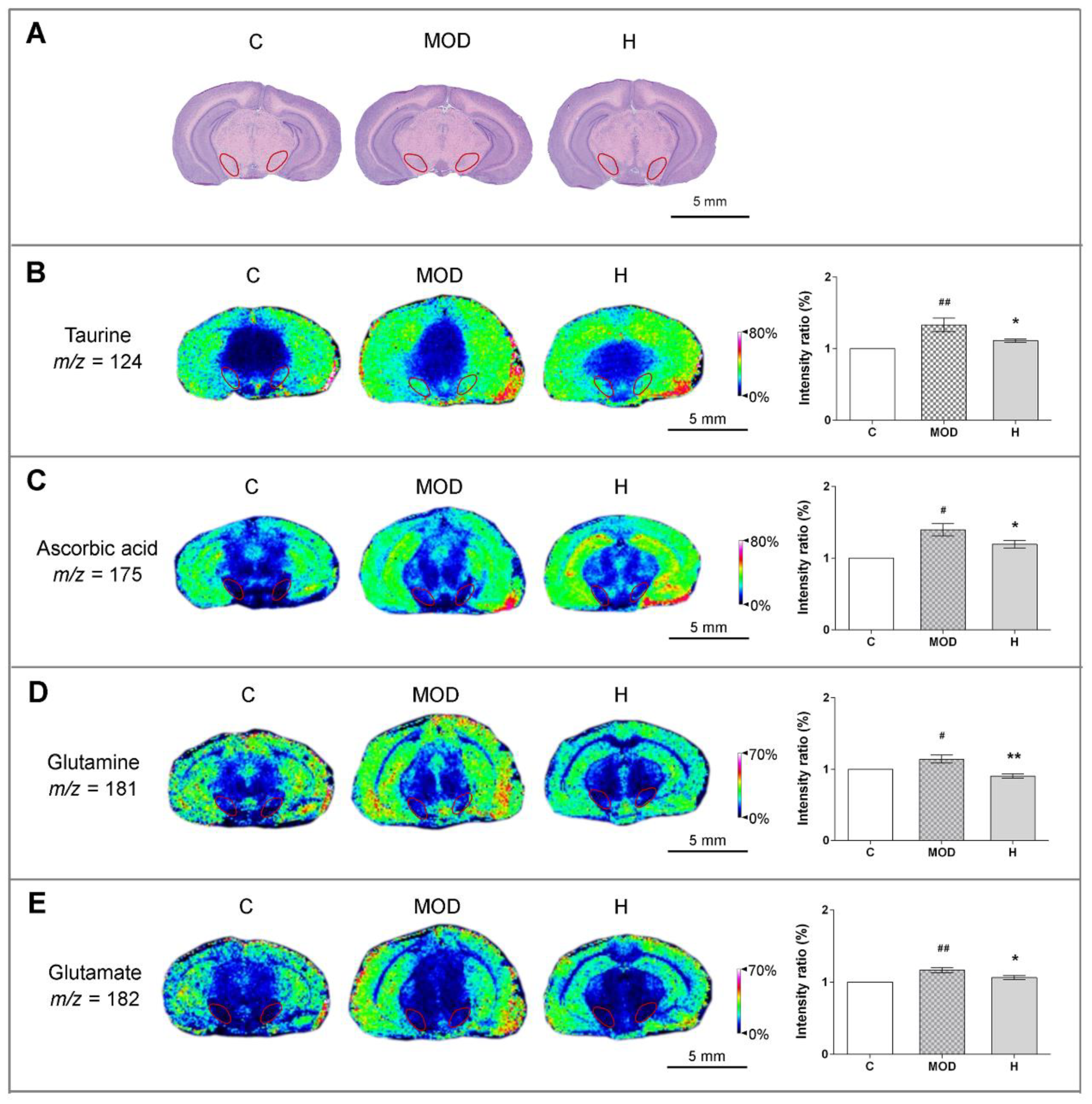 Antioxidants 10 00529 g003