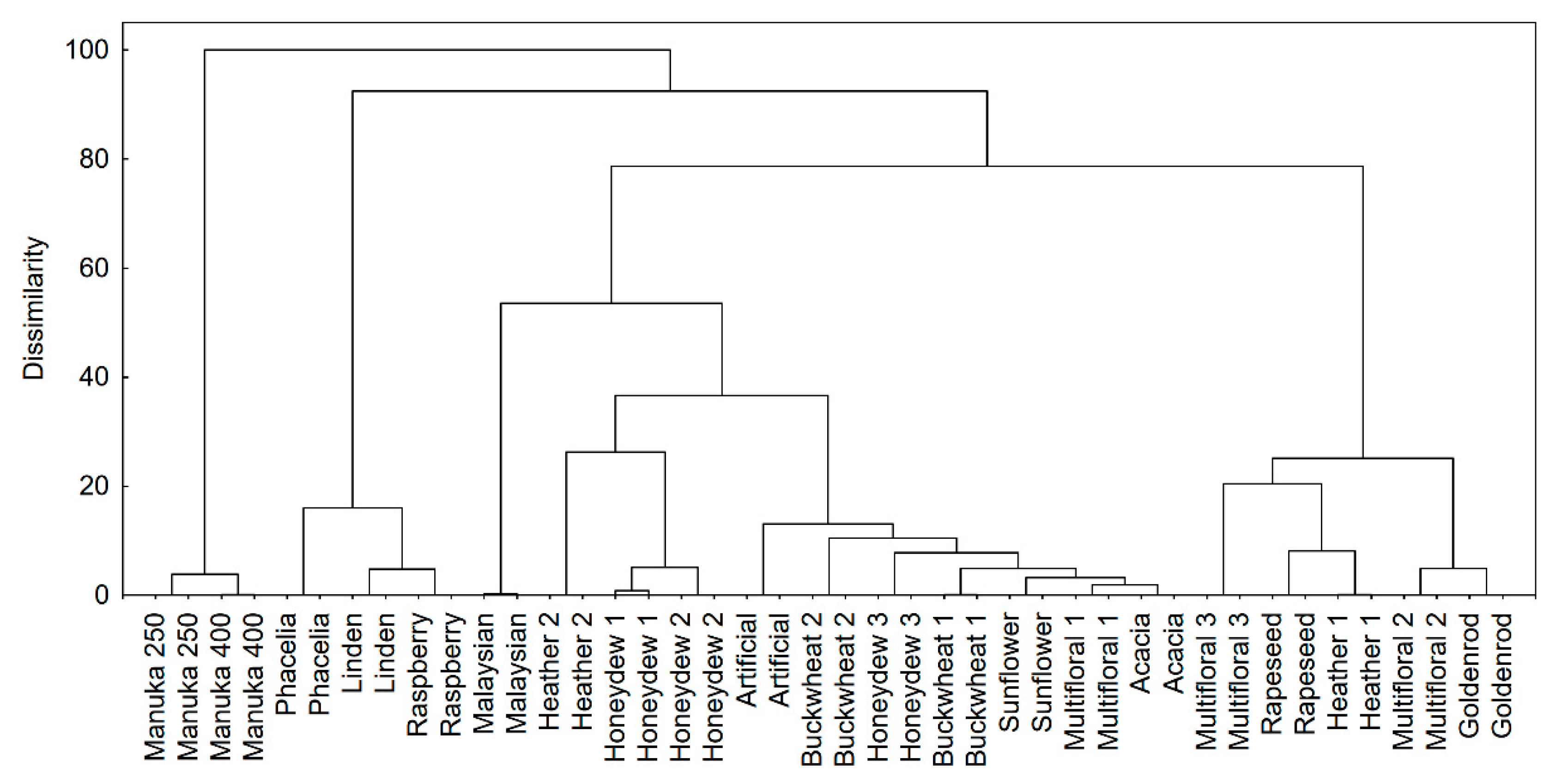 Antioxidants 10 00530 g001