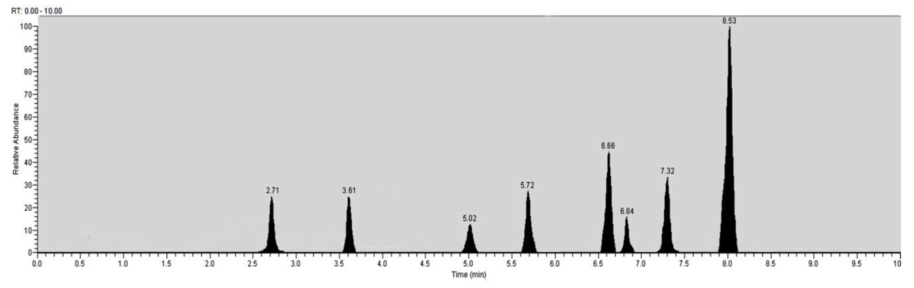 Antioxidants 10 00532 g001 Antioxidants 10 00532 g001