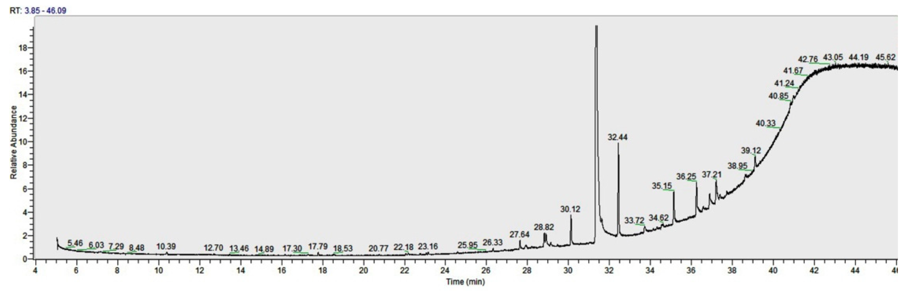 Antioxidants 10 00532 g002 Antioxidants 10 00532 g002