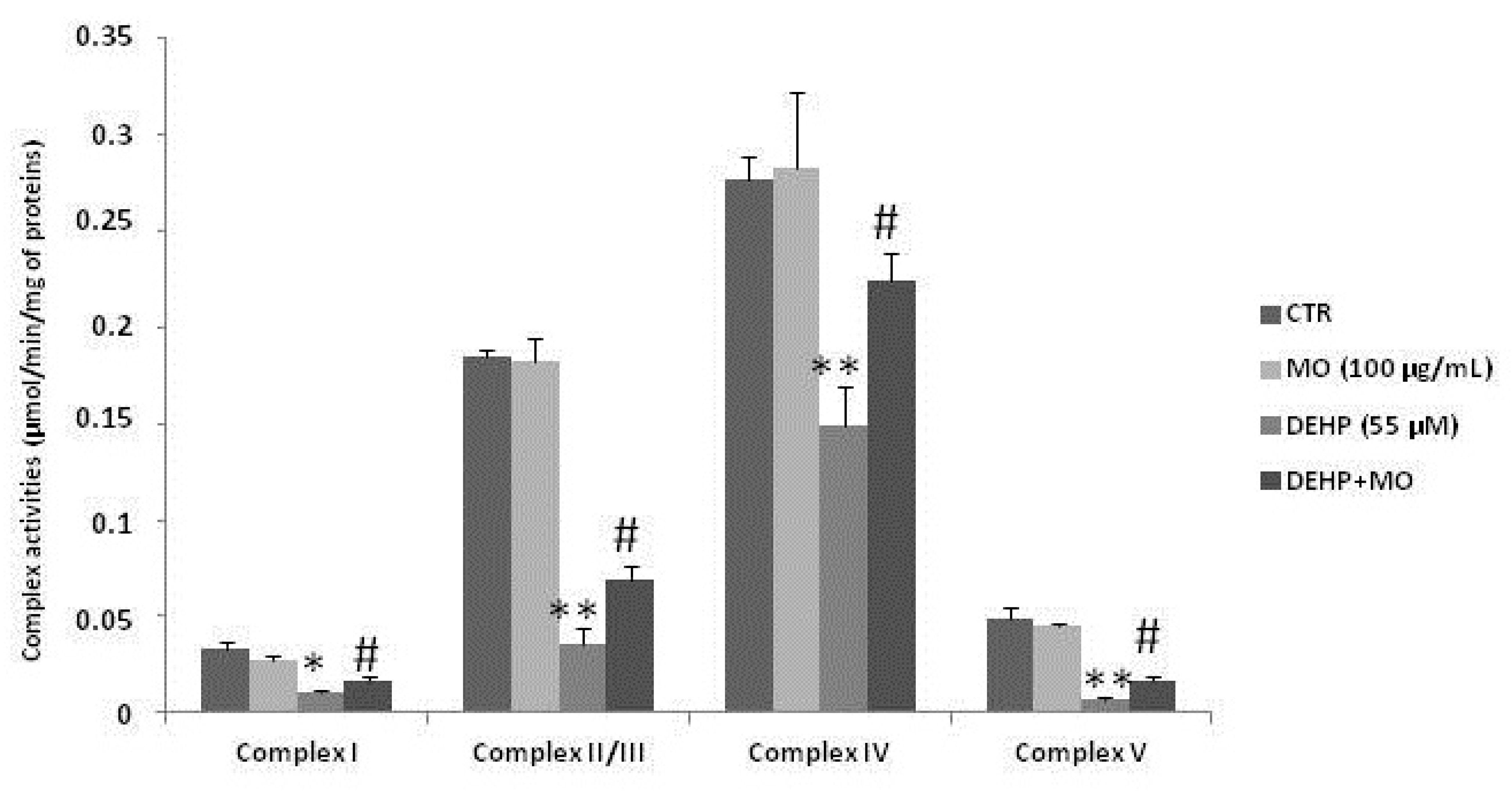 Antioxidants 10 00532 g005 Antioxidants 10 00532 g005