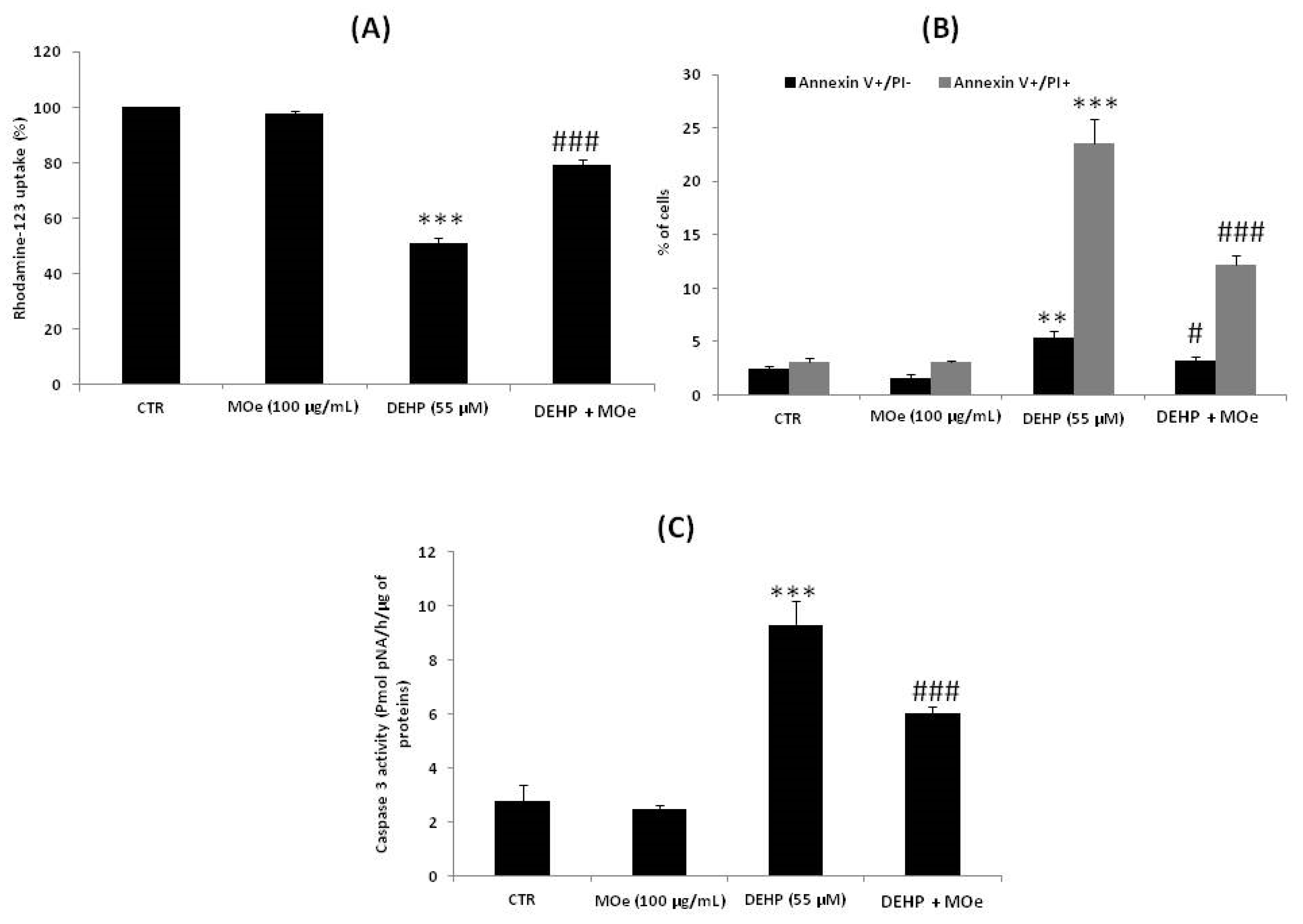 Antioxidants 10 00532 g008 Antioxidants 10 00532 g008