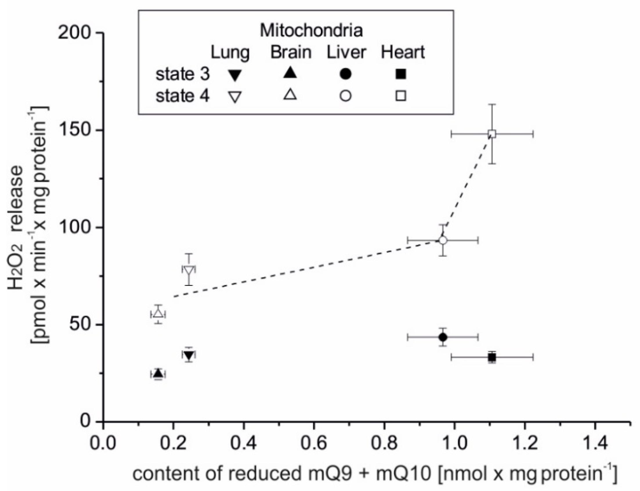 Antioxidants 10 00533 g003