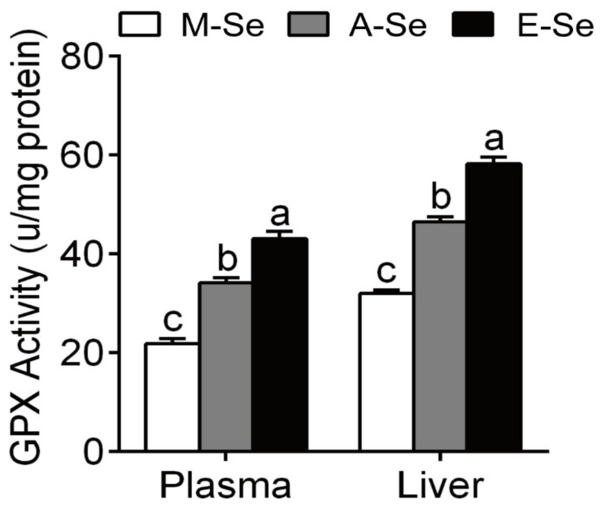 Antioxidants 10 00535 g001