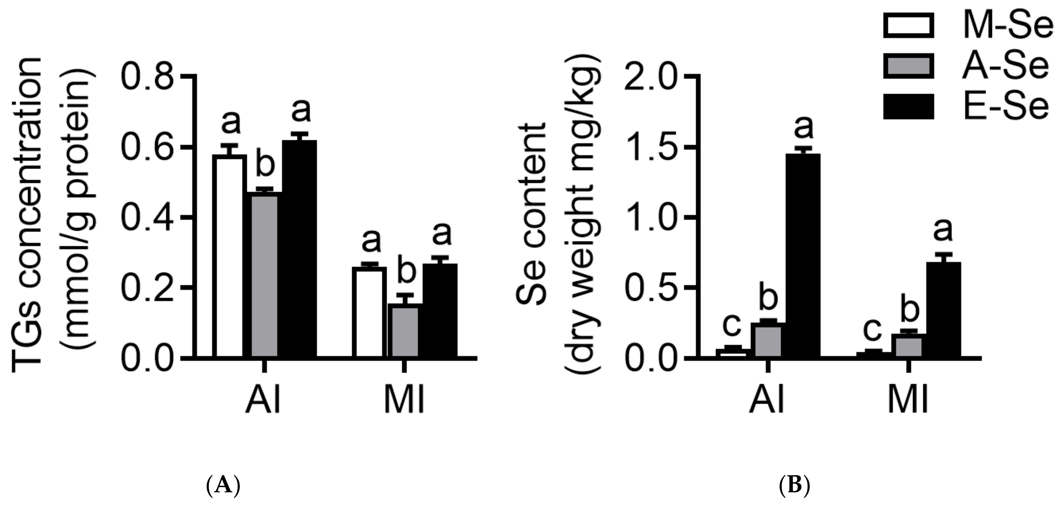 Antioxidants 10 00535 g003