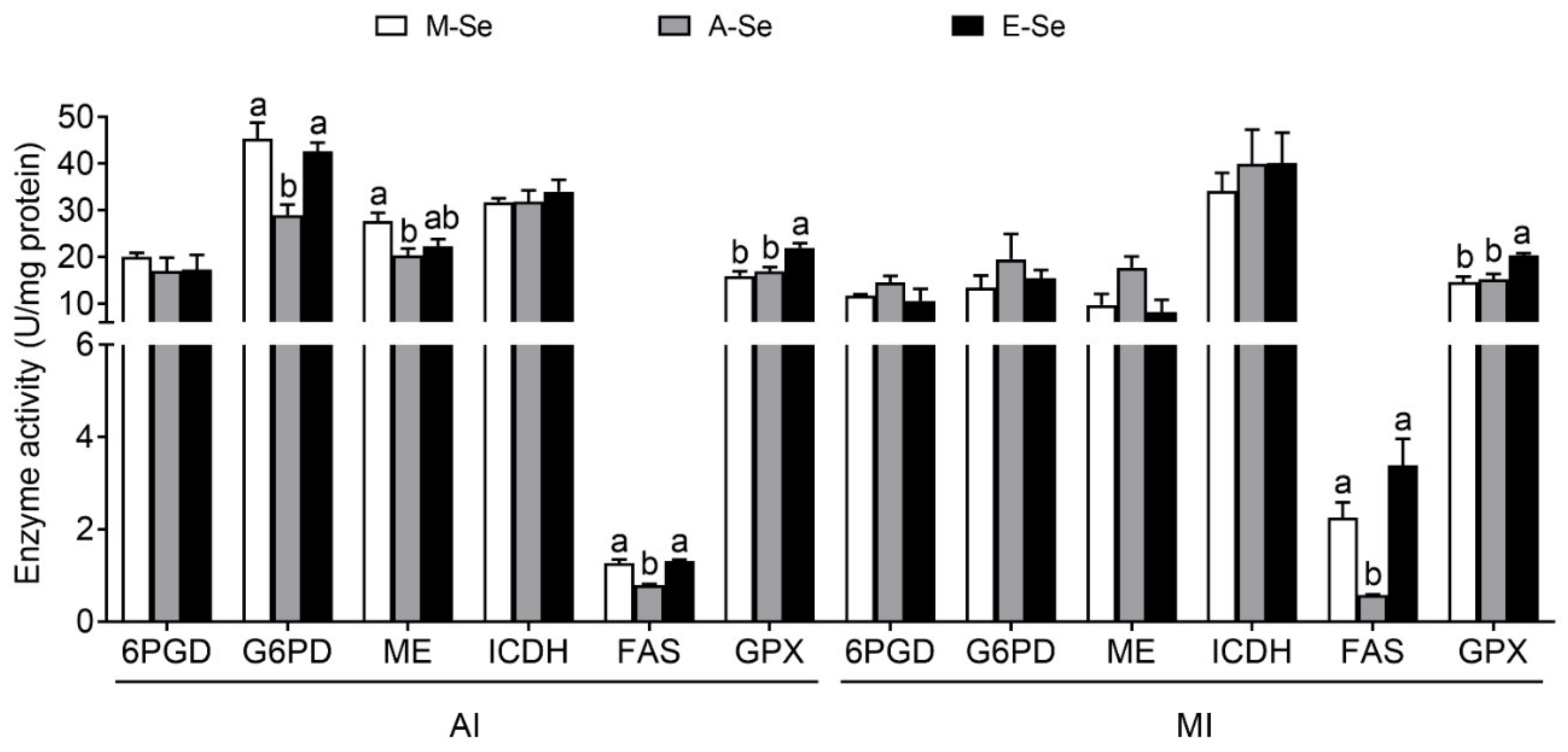 Antioxidants 10 00535 g004