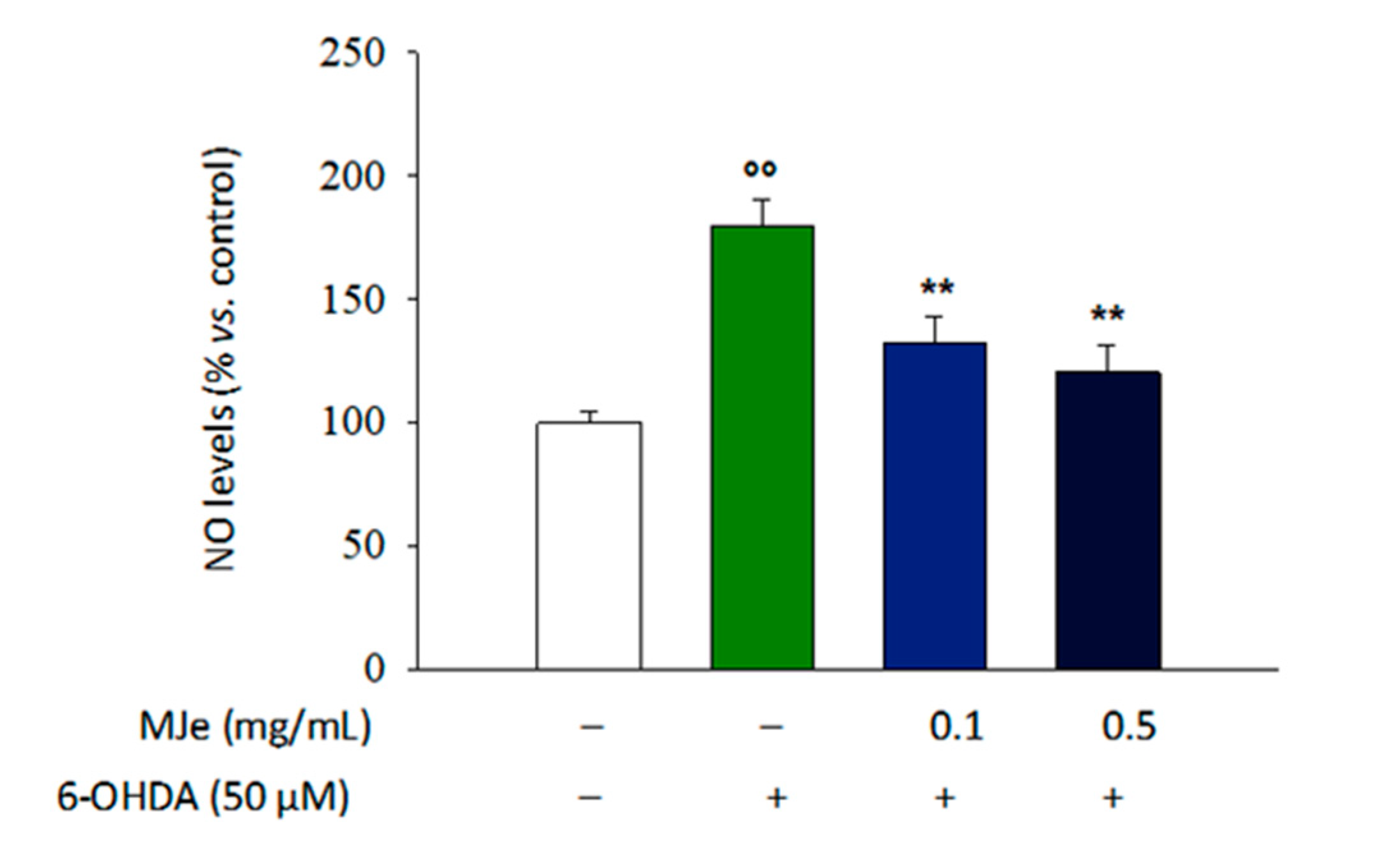 Antioxidants 10 00539 g008