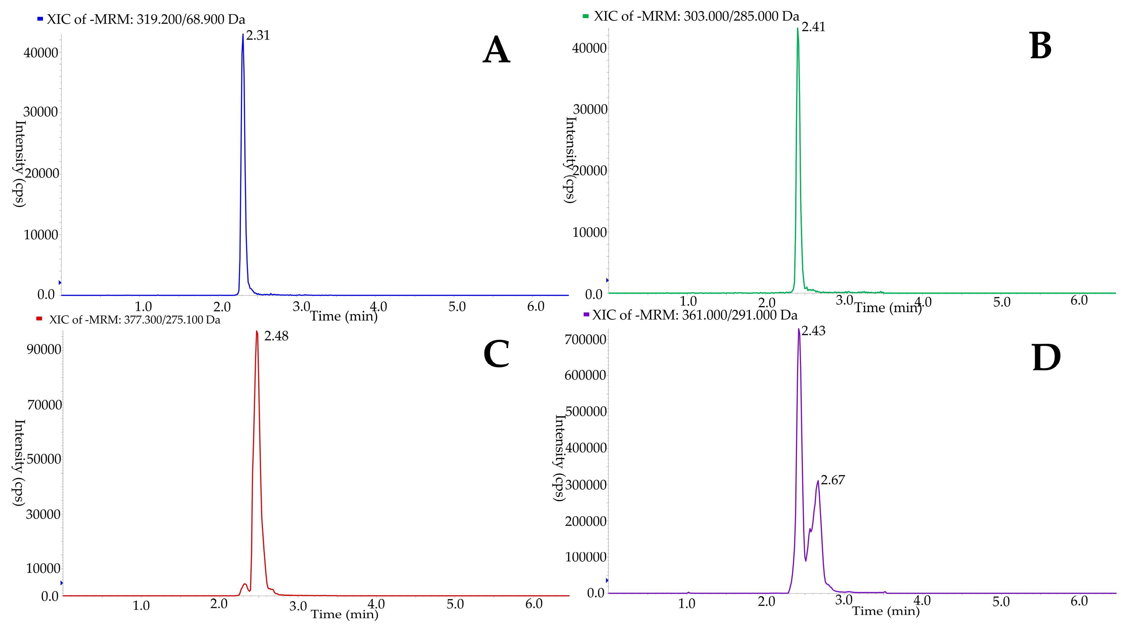 Antioxidants 10 00540 g002 Antioxidants 10 00540 g002