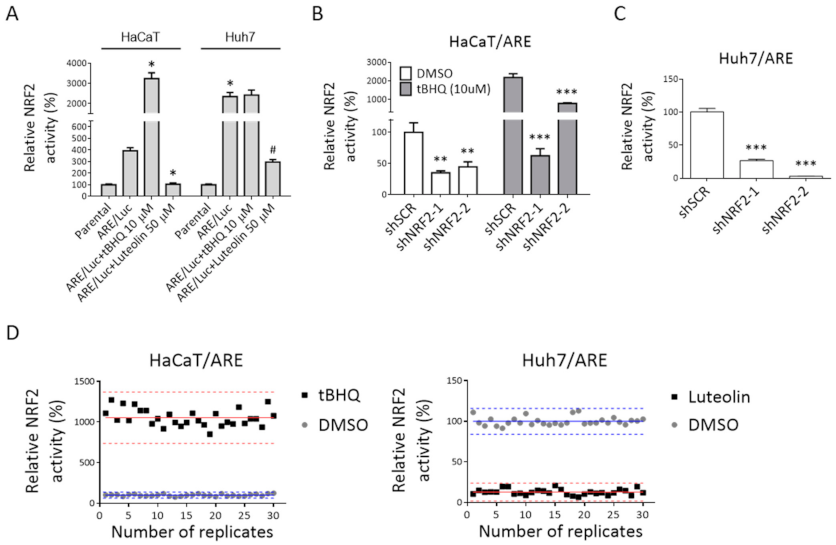 Antioxidants 10 00544 g001