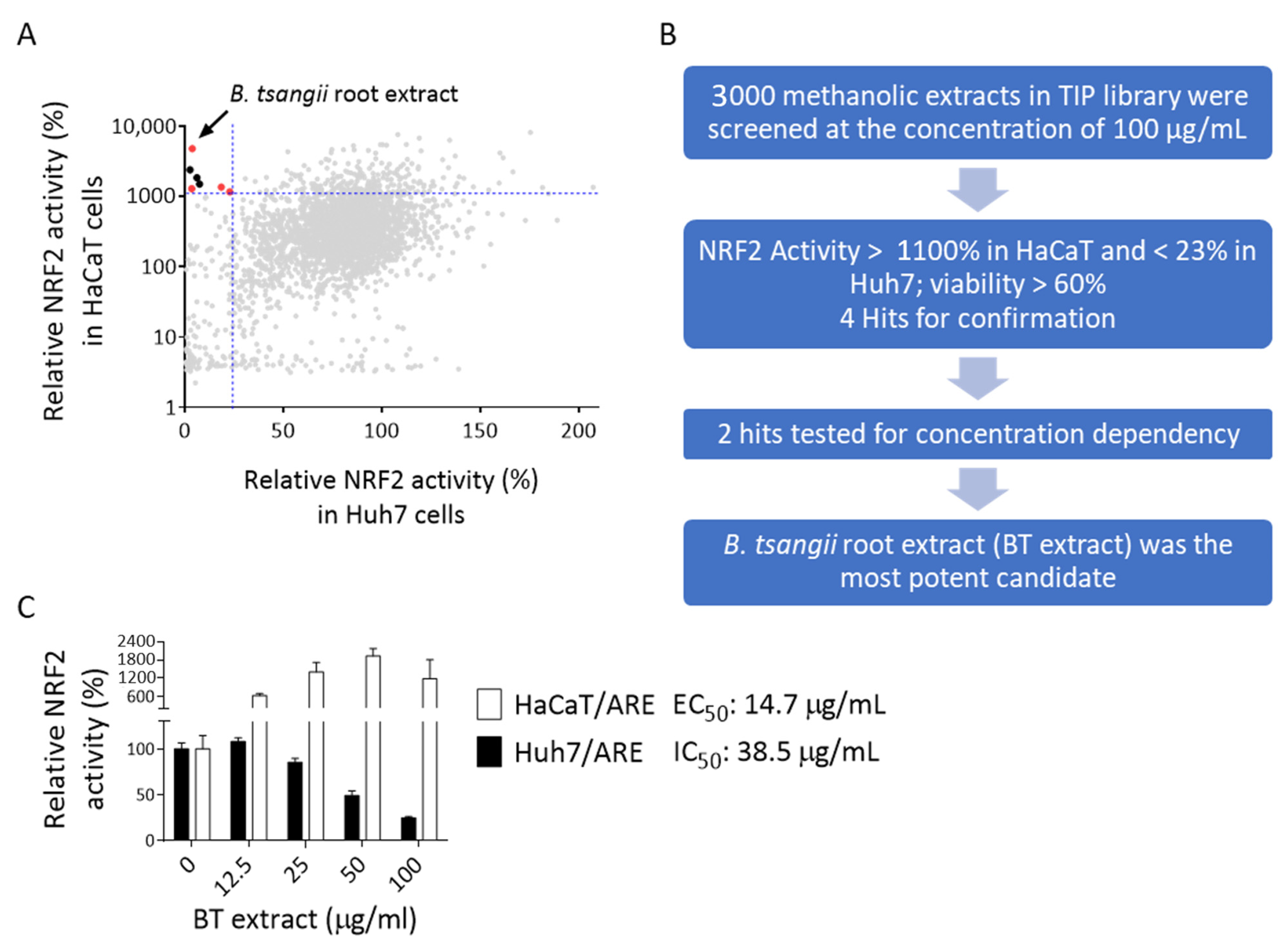 Antioxidants 10 00544 g002