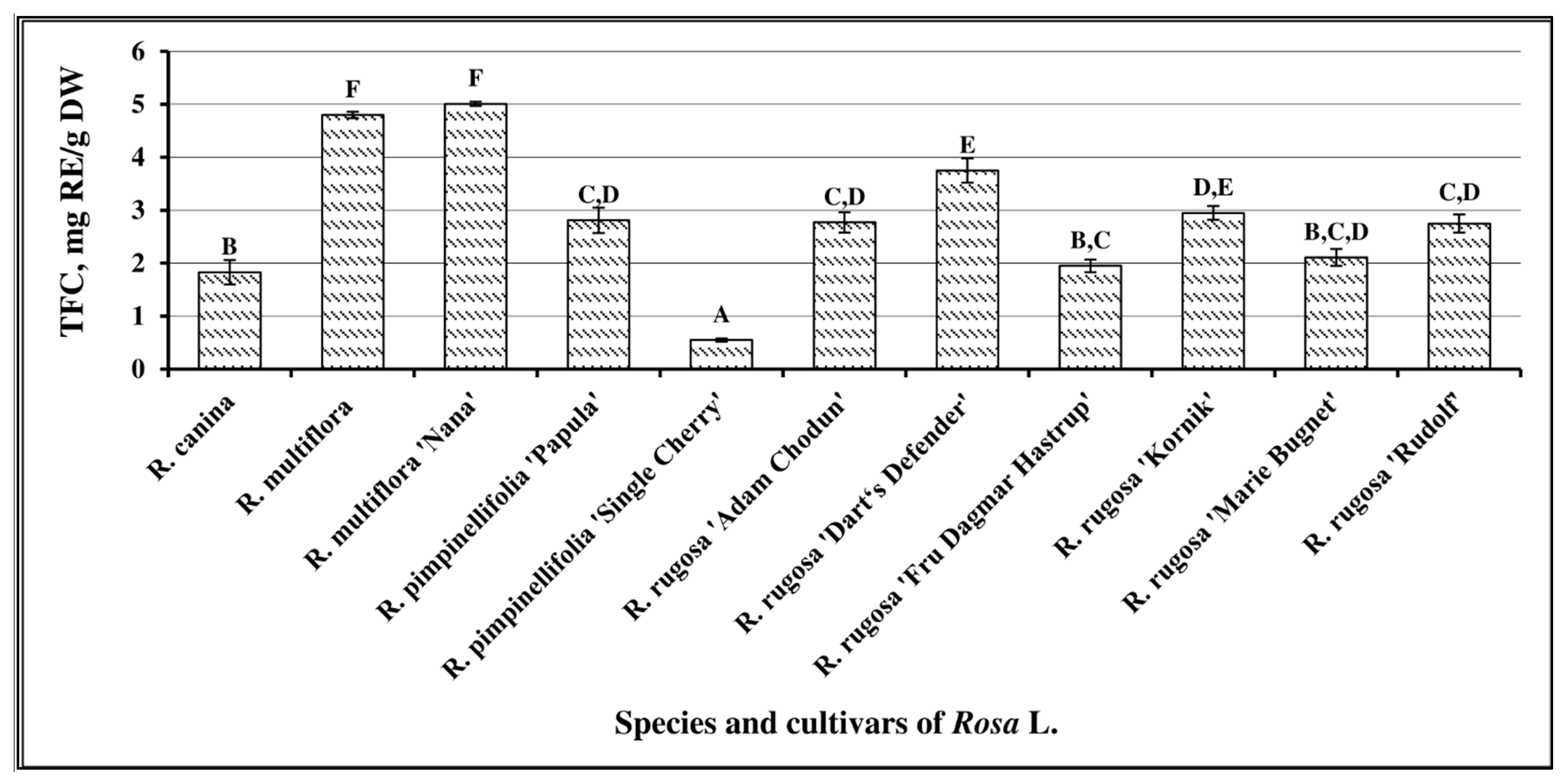 Antioxidants 10 00545 g003