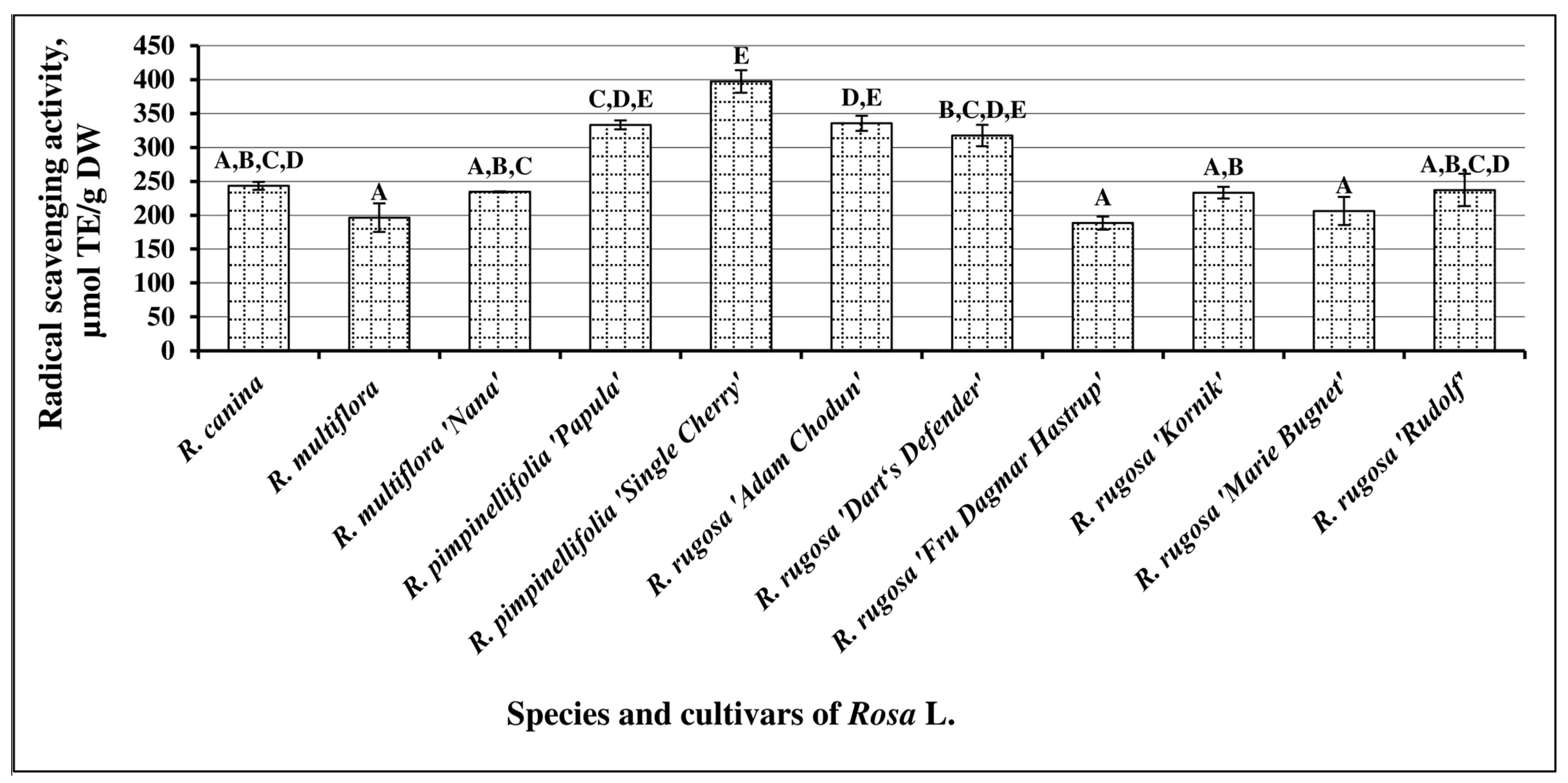 Antioxidants 10 00545 g007