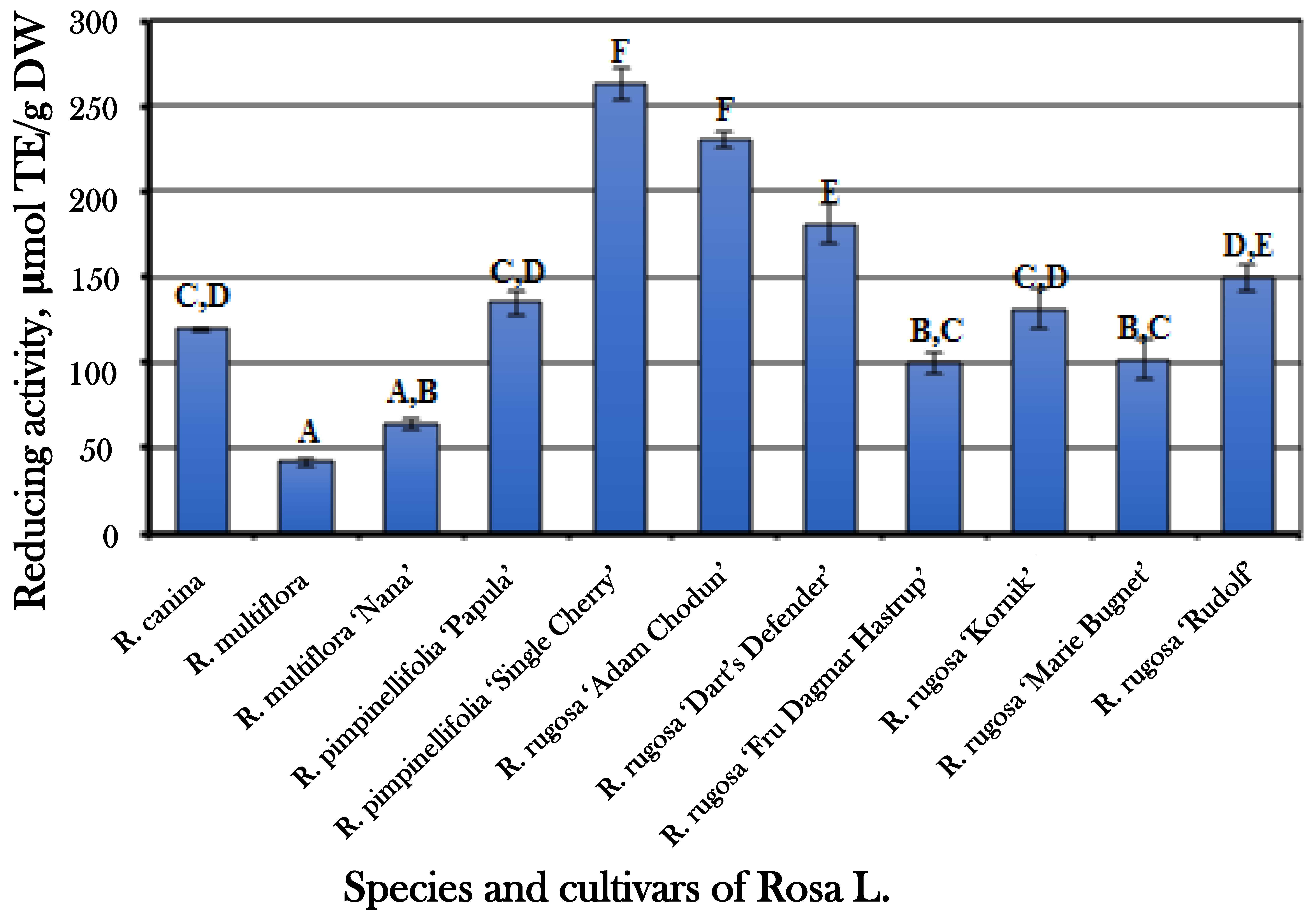 Antioxidants 10 00545 g008