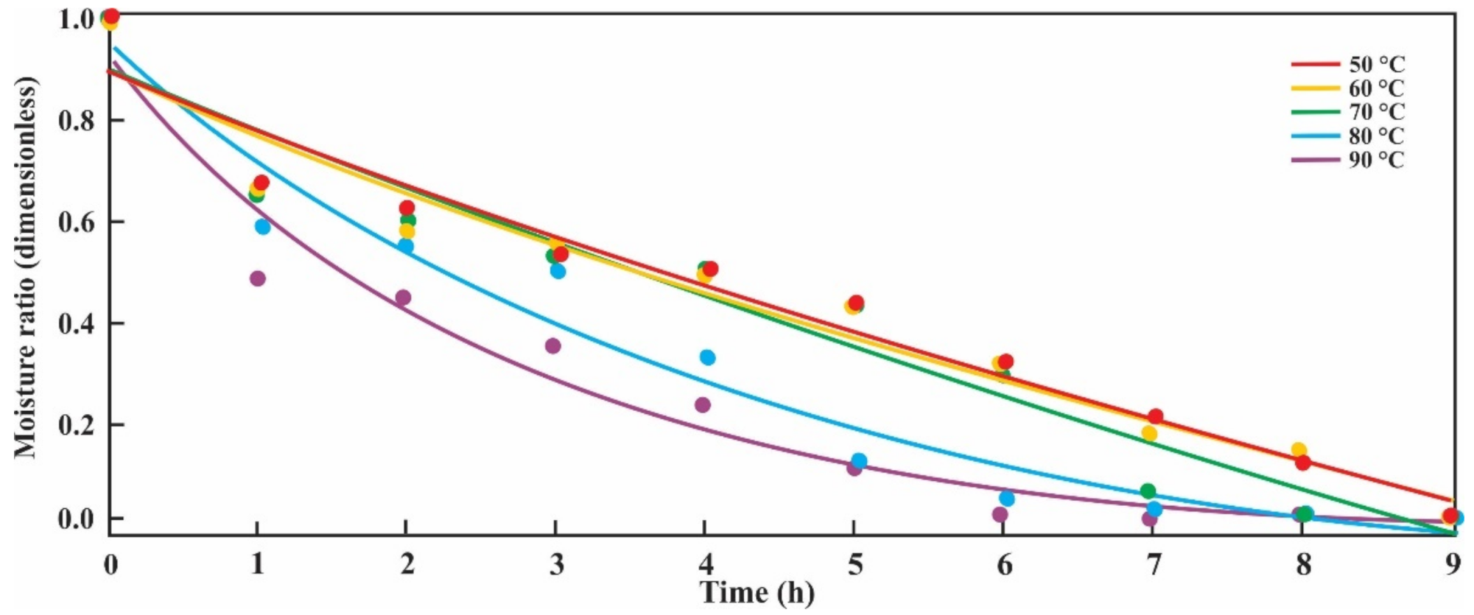 Antioxidants 10 00548 g001