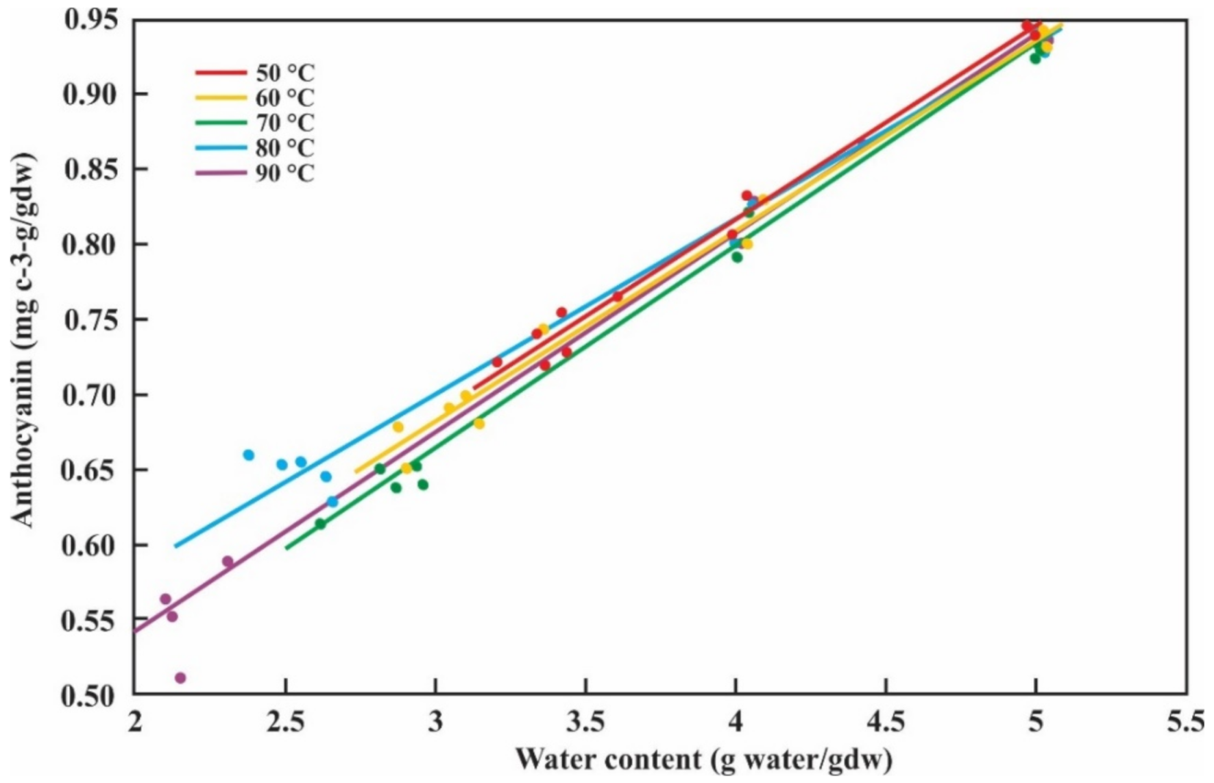 Antioxidants 10 00548 g003