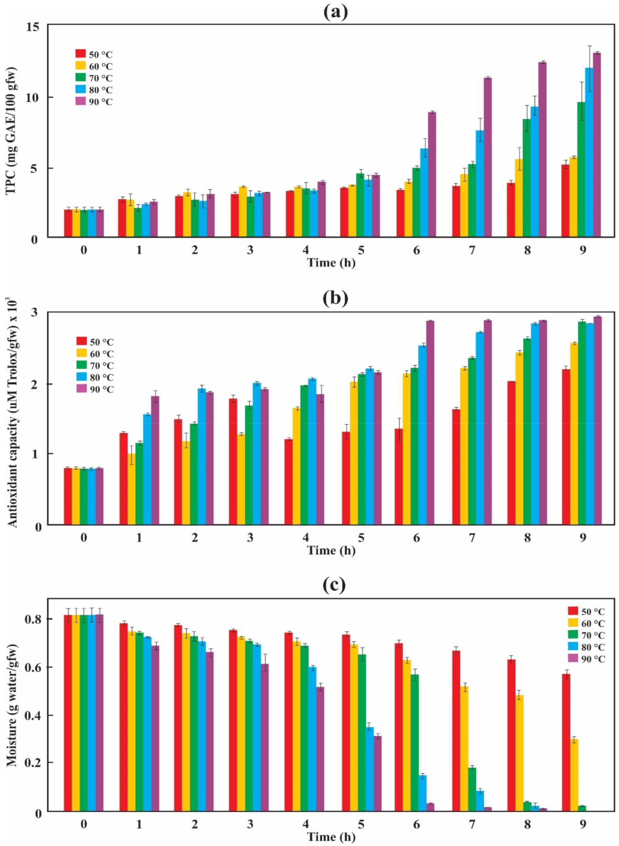 Antioxidants 10 00548 g004