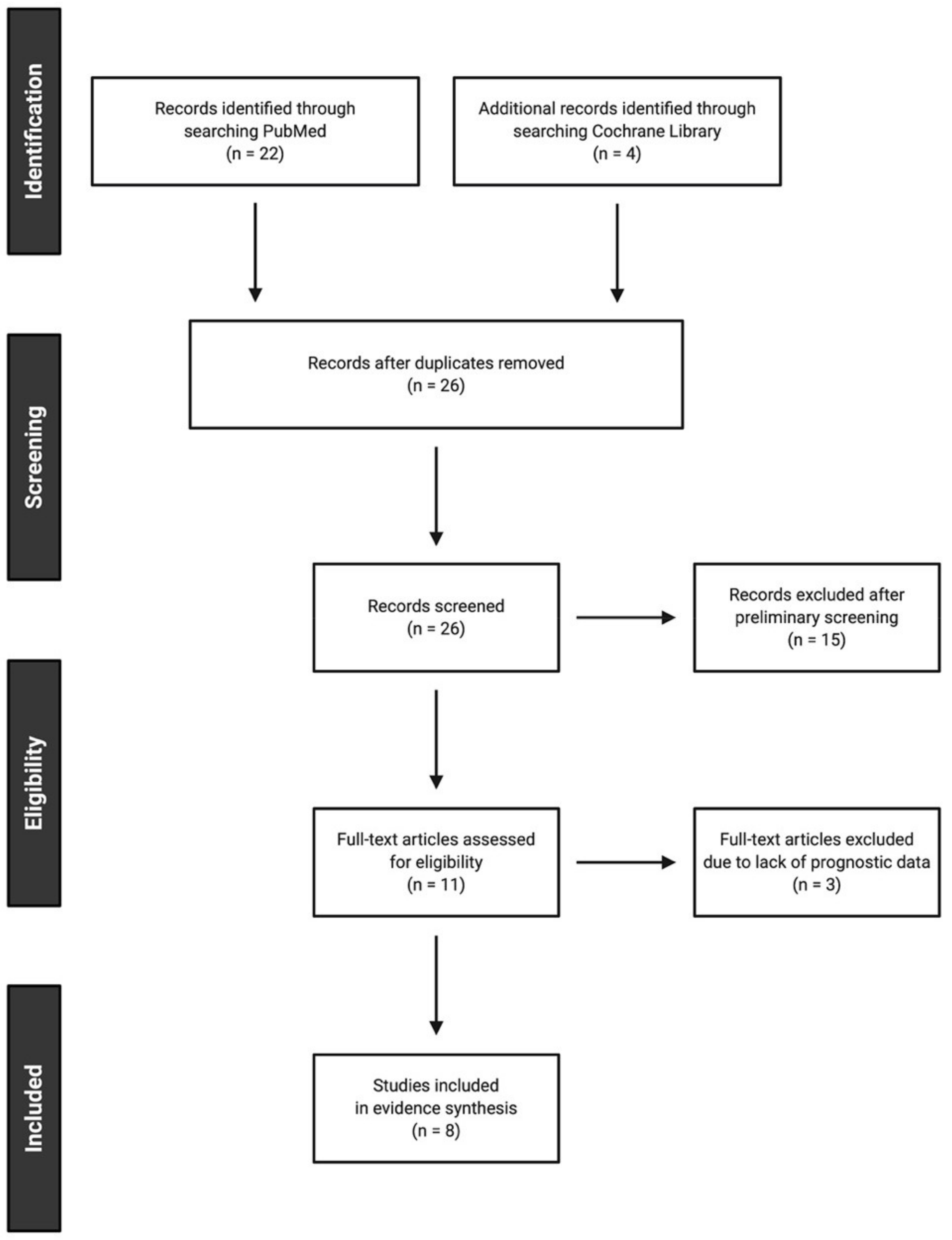 Antioxidants 10 00549 g003 Antioxidants 10 00549 g003