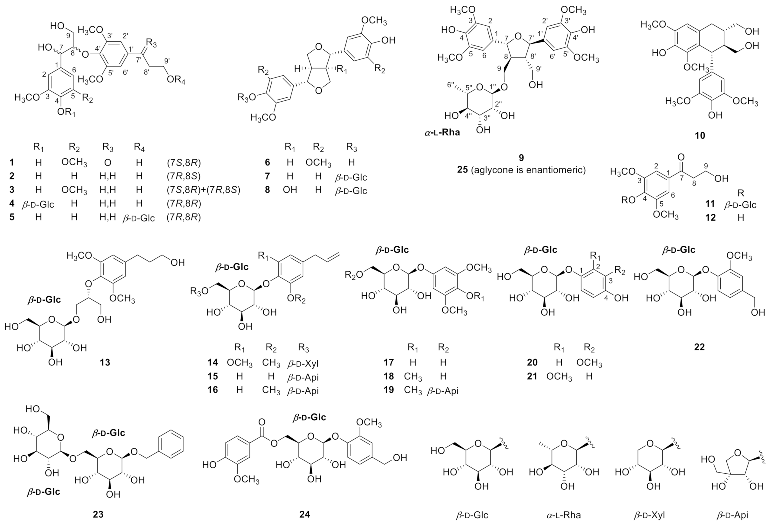 Antioxidants 10 00551 g001