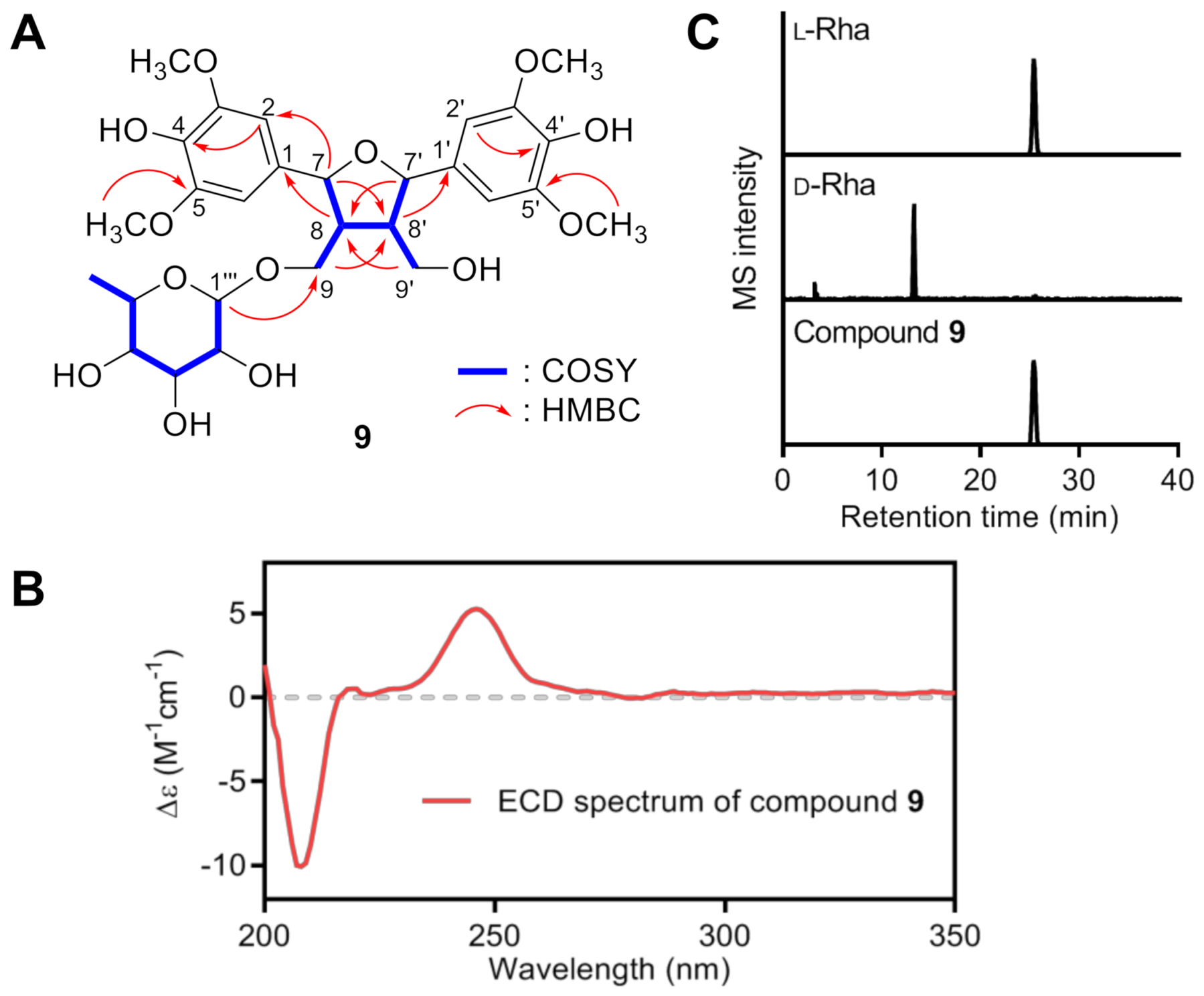 Antioxidants 10 00551 g003