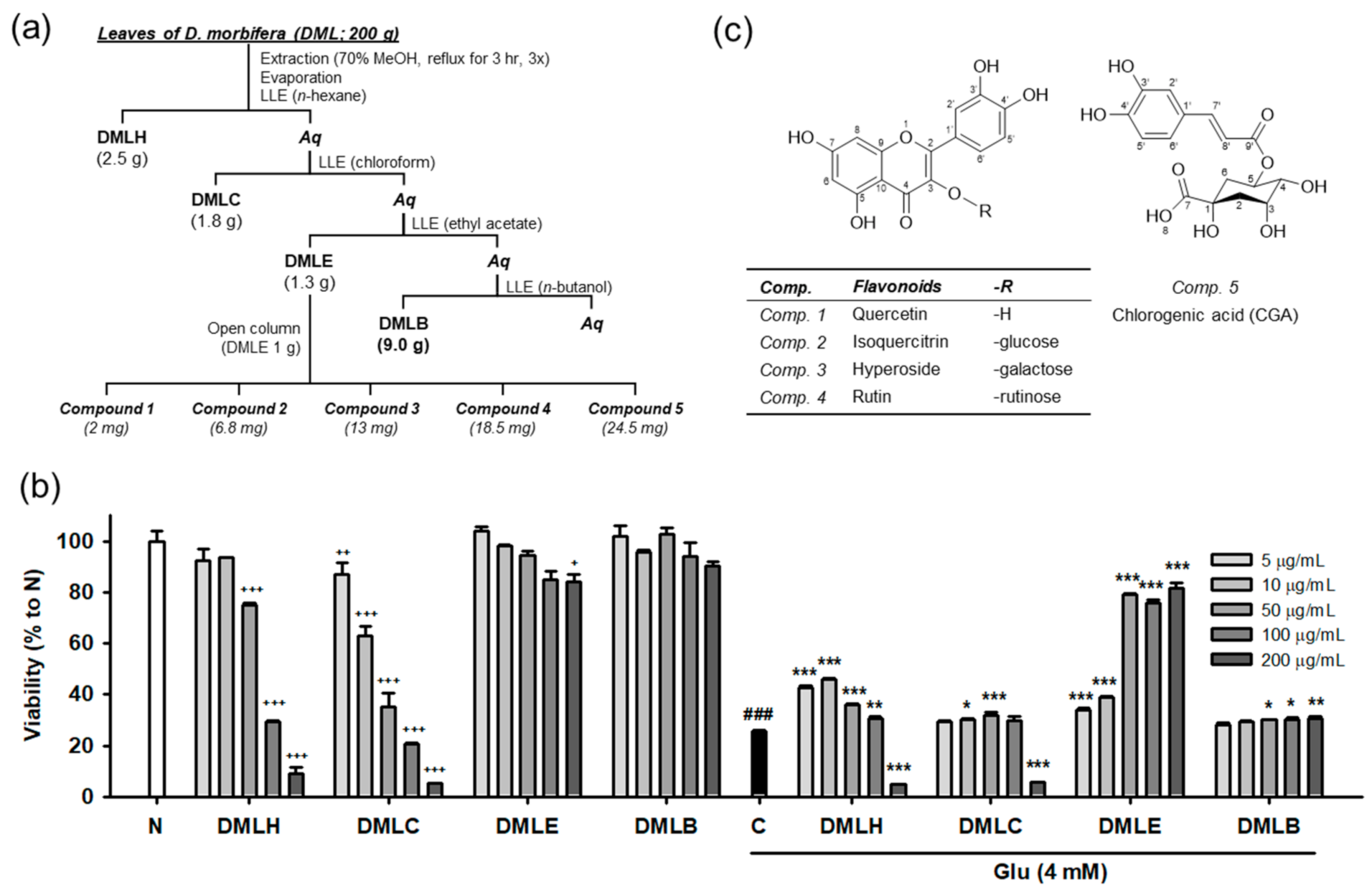 Antioxidants 10 00554 g001