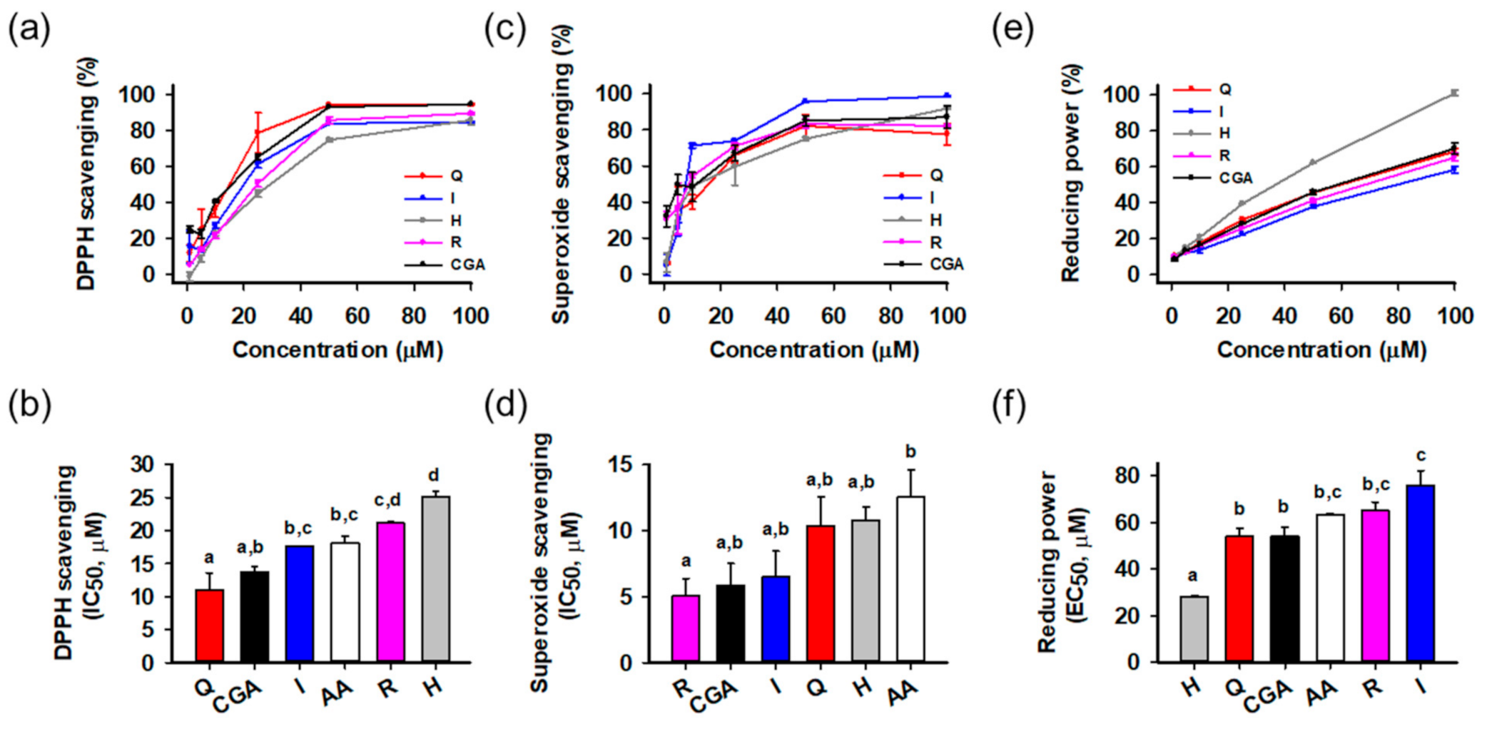 Antioxidants 10 00554 g002